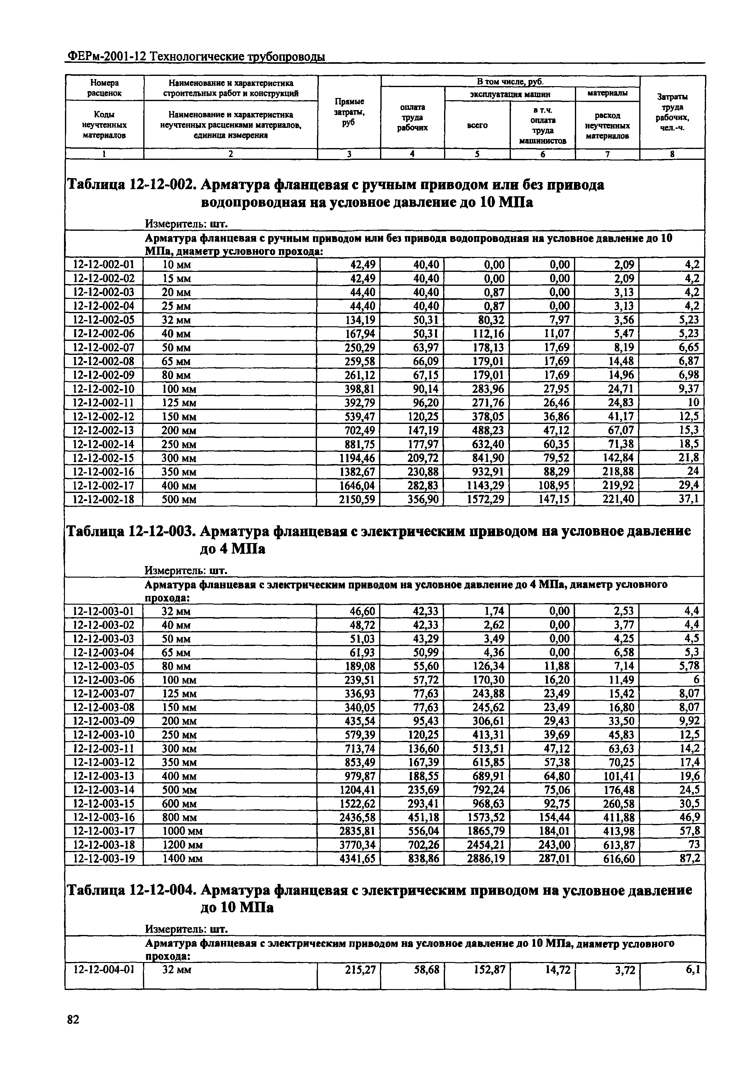 ФЕРм 2001-12