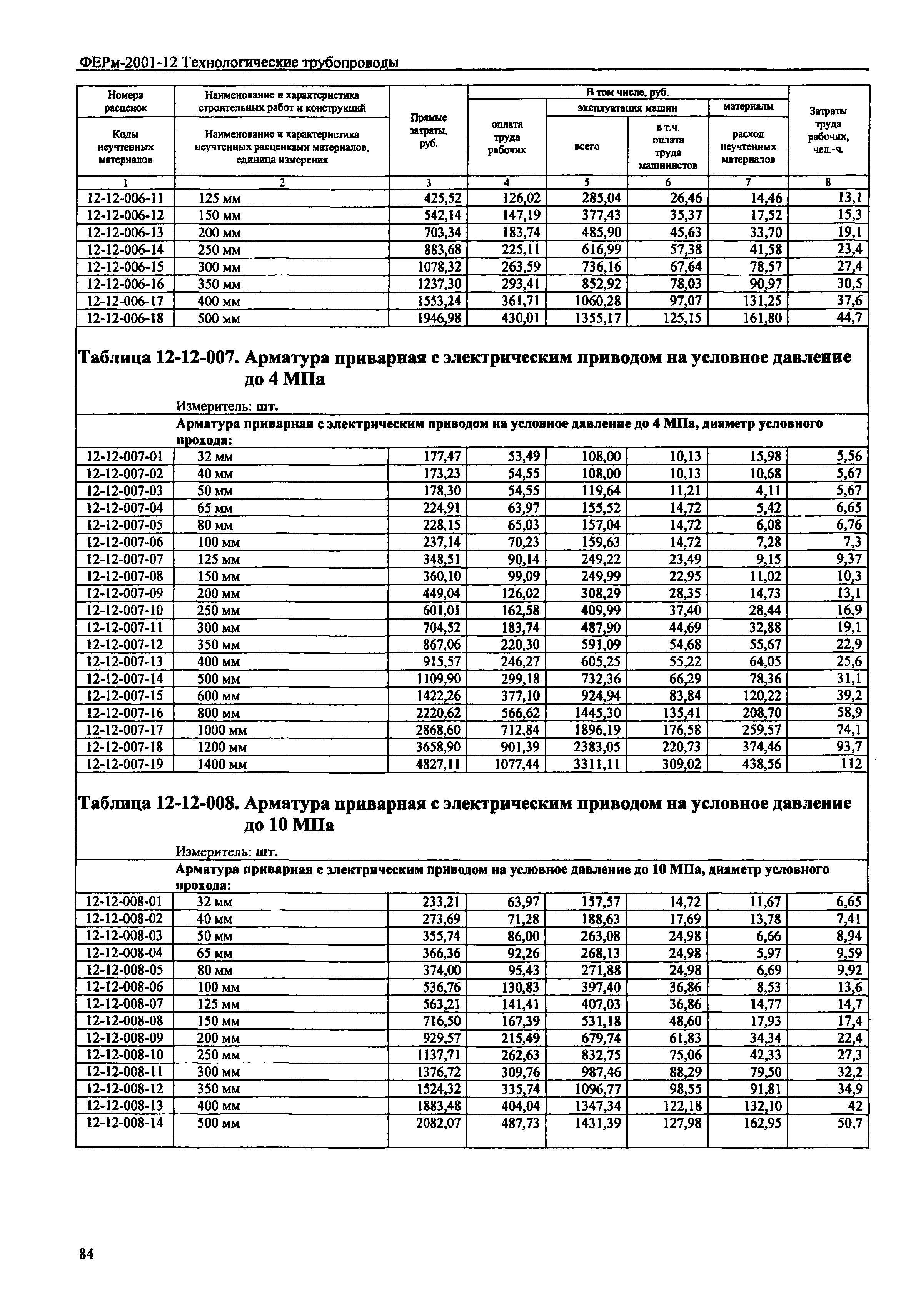 ФЕРм 2001-12