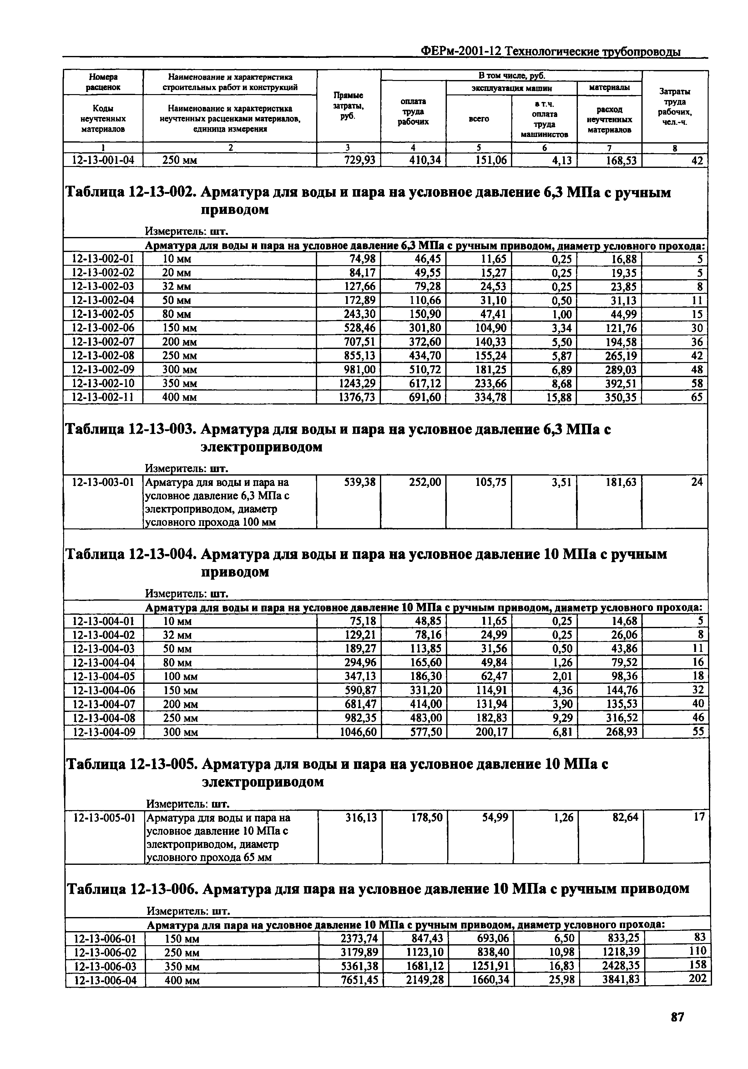 ФЕРм 2001-12