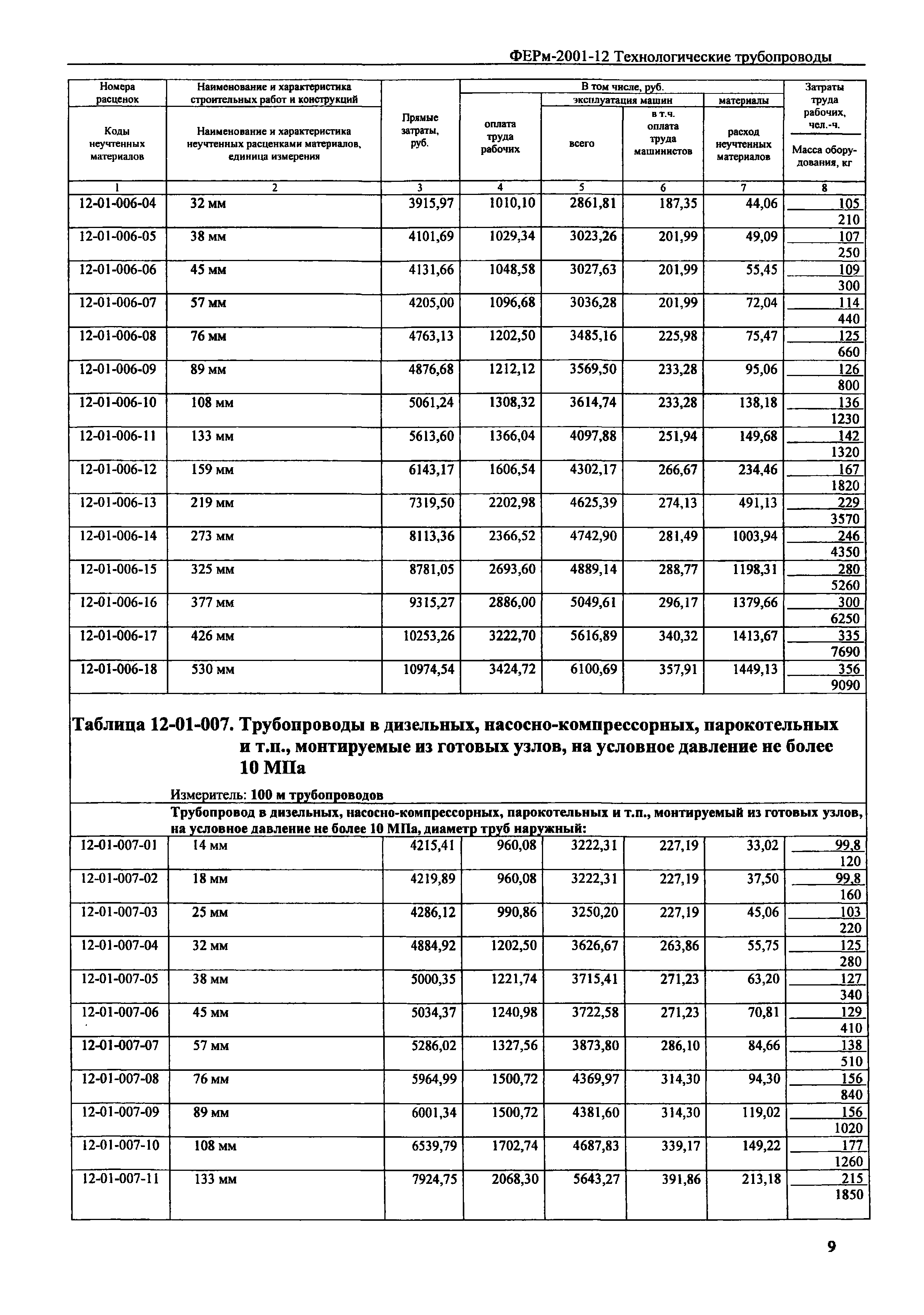 ФЕРм 2001-12