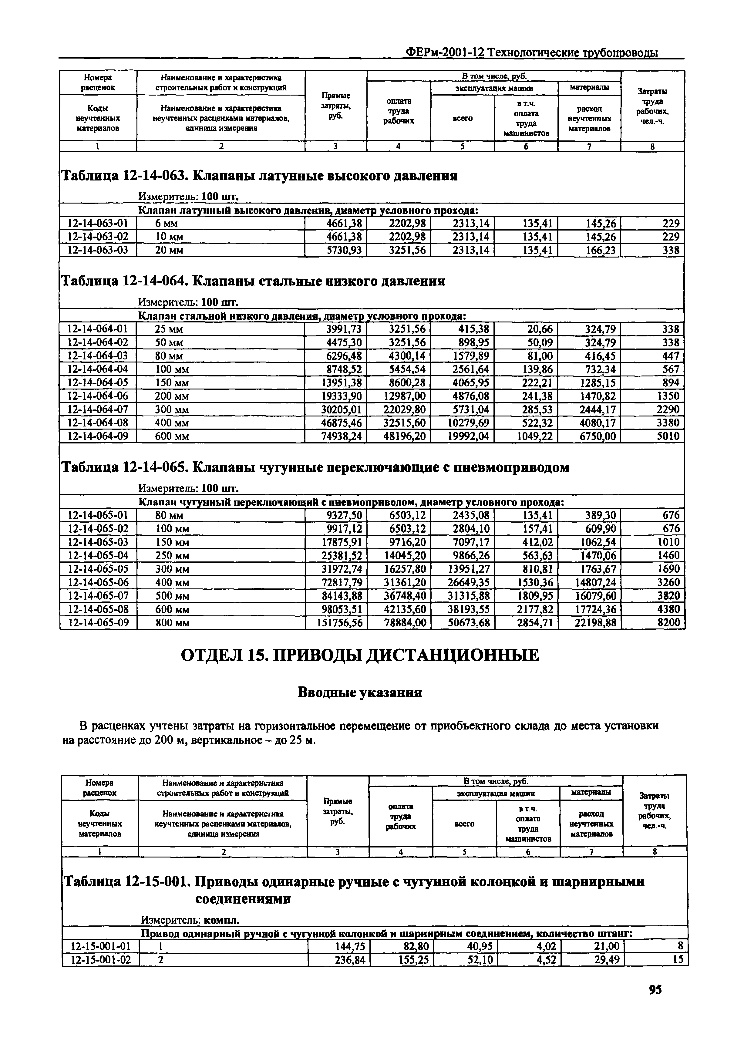 ФЕРм 2001-12