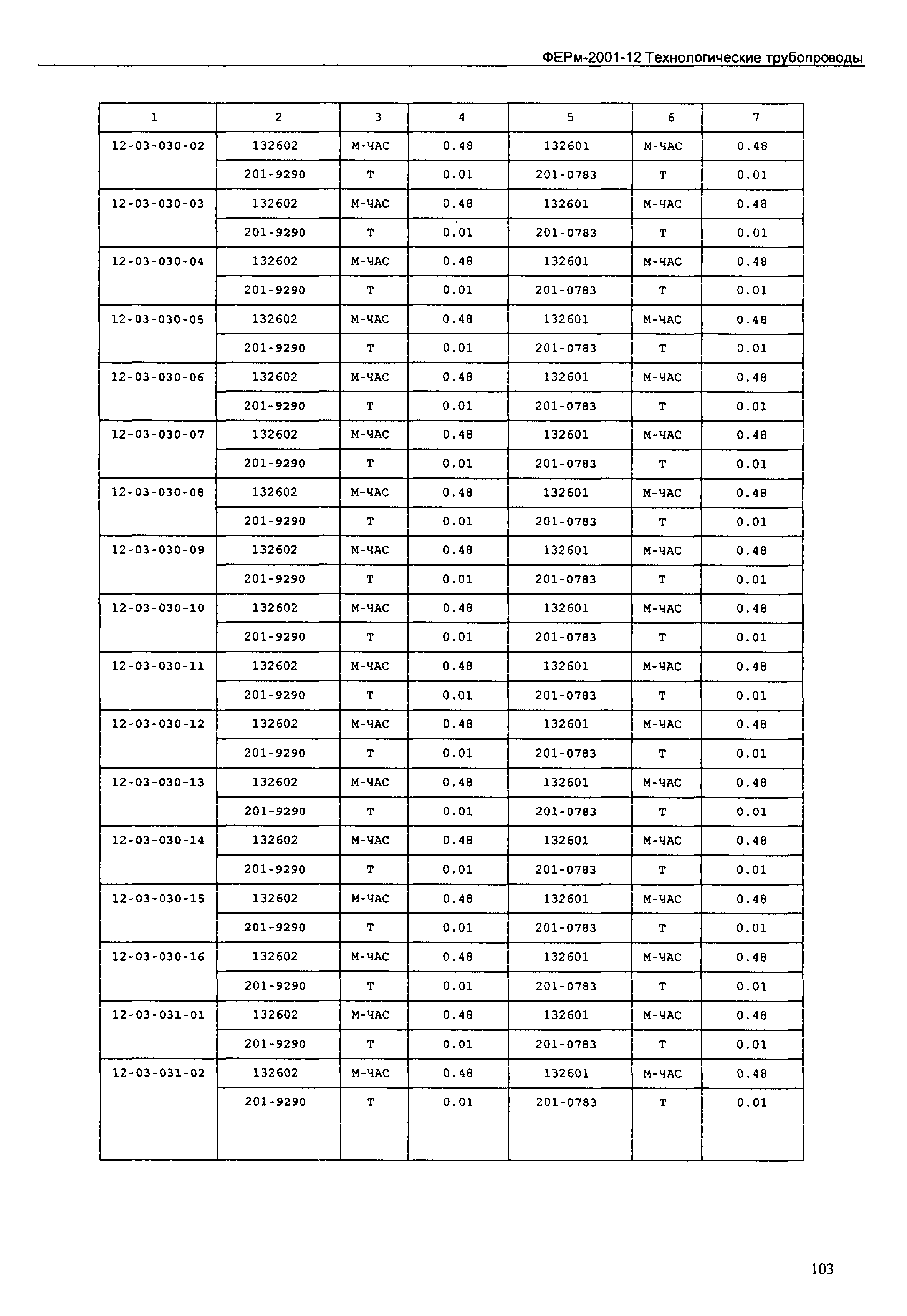 ФЕРм 2001-12