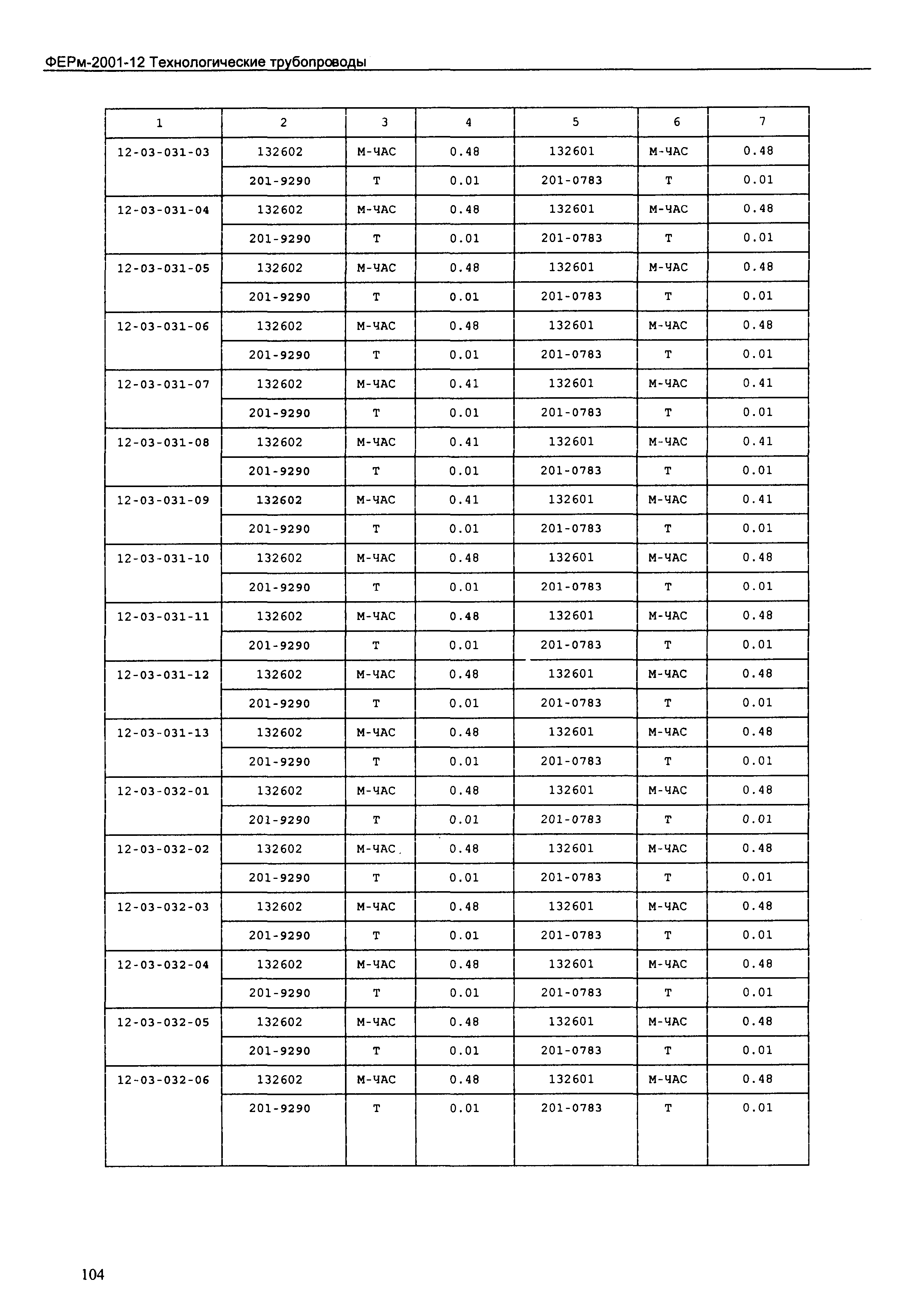 ФЕРм 2001-12