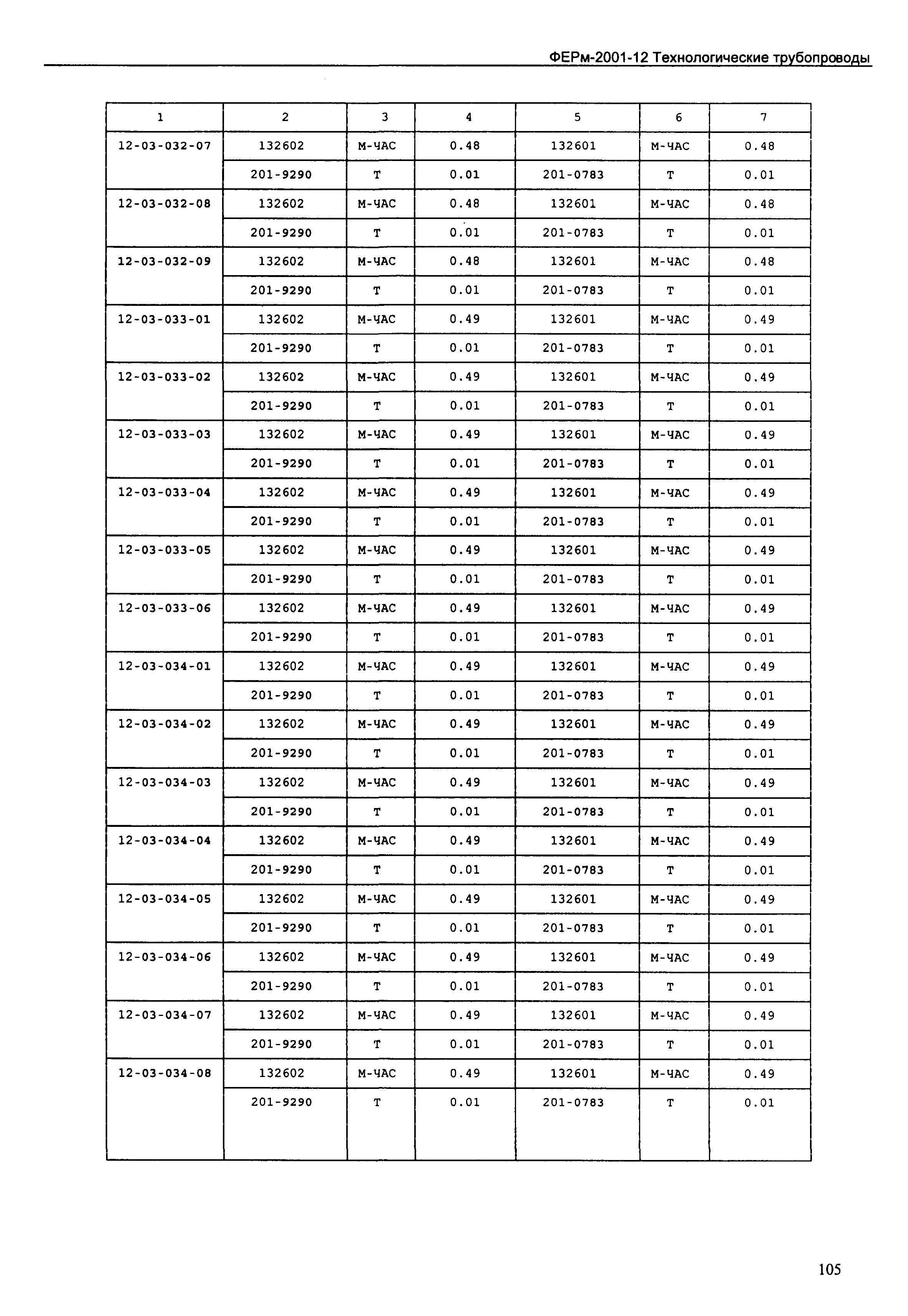 ФЕРм 2001-12