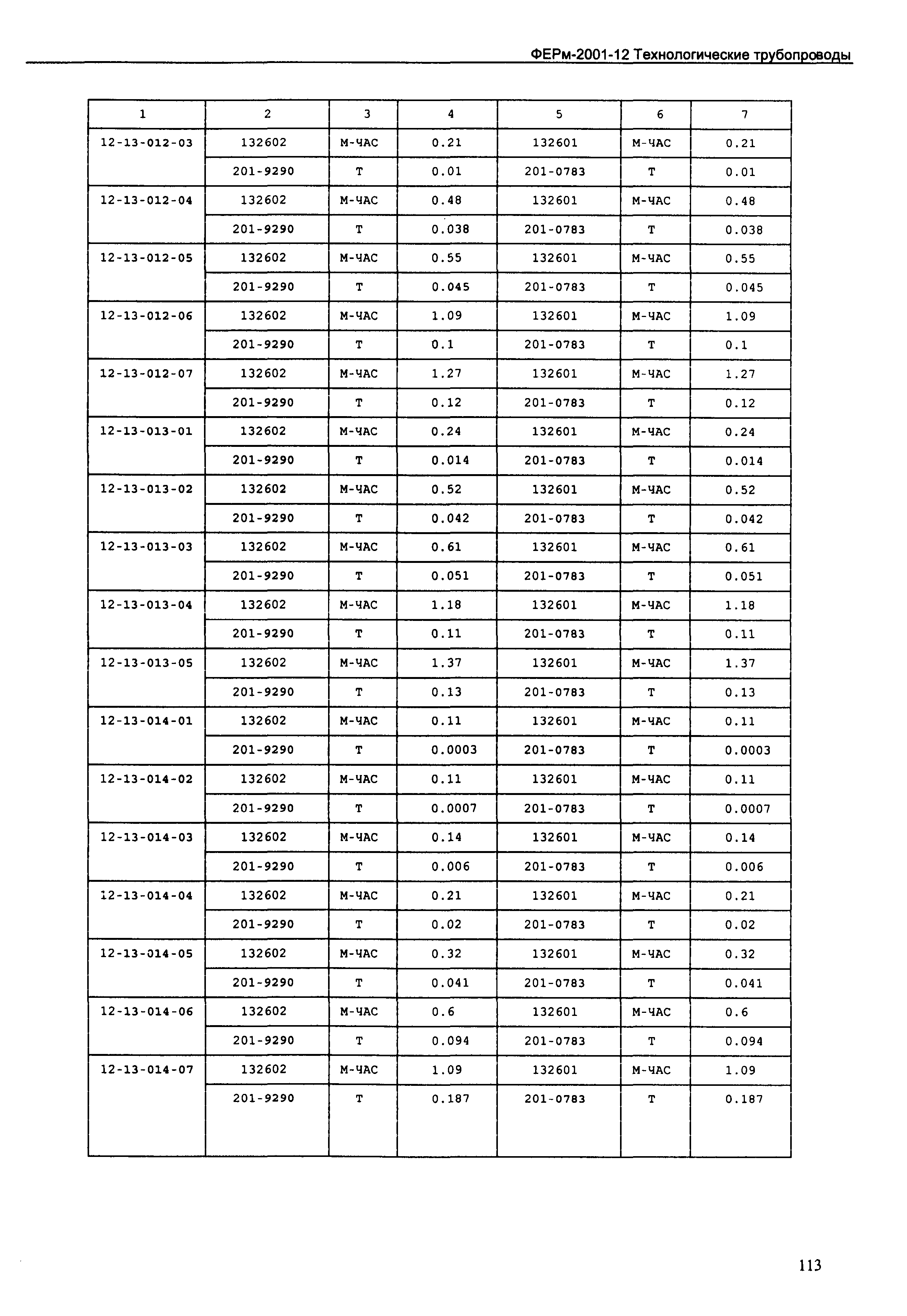 ФЕРм 2001-12