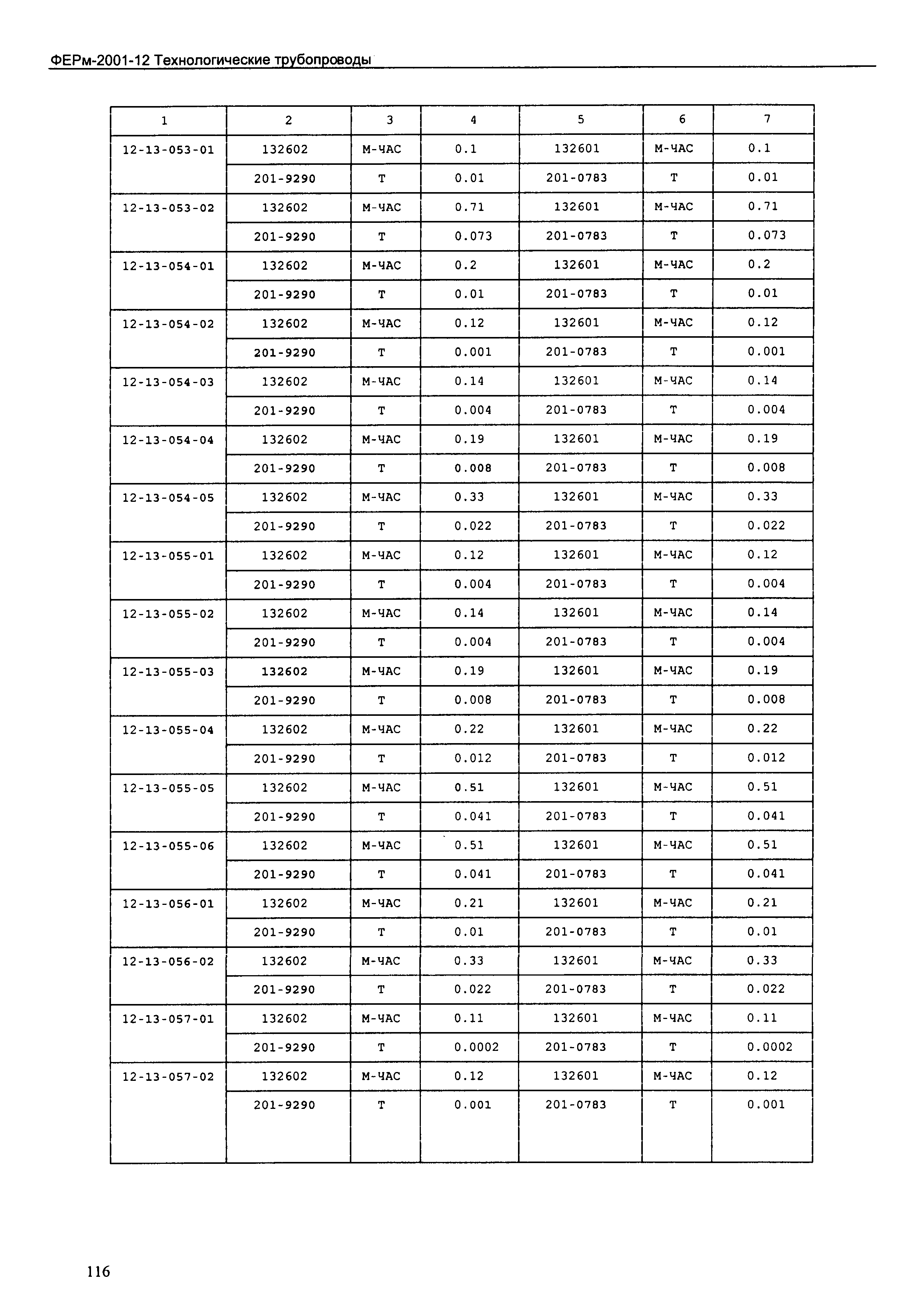 ФЕРм 2001-12