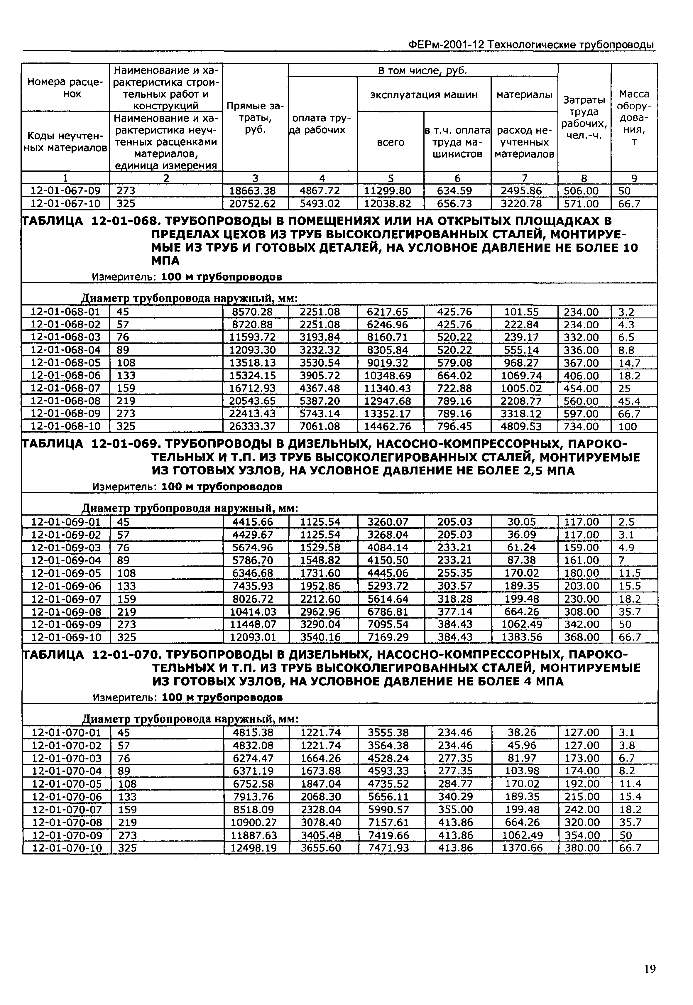 ФЕРм 2001-12