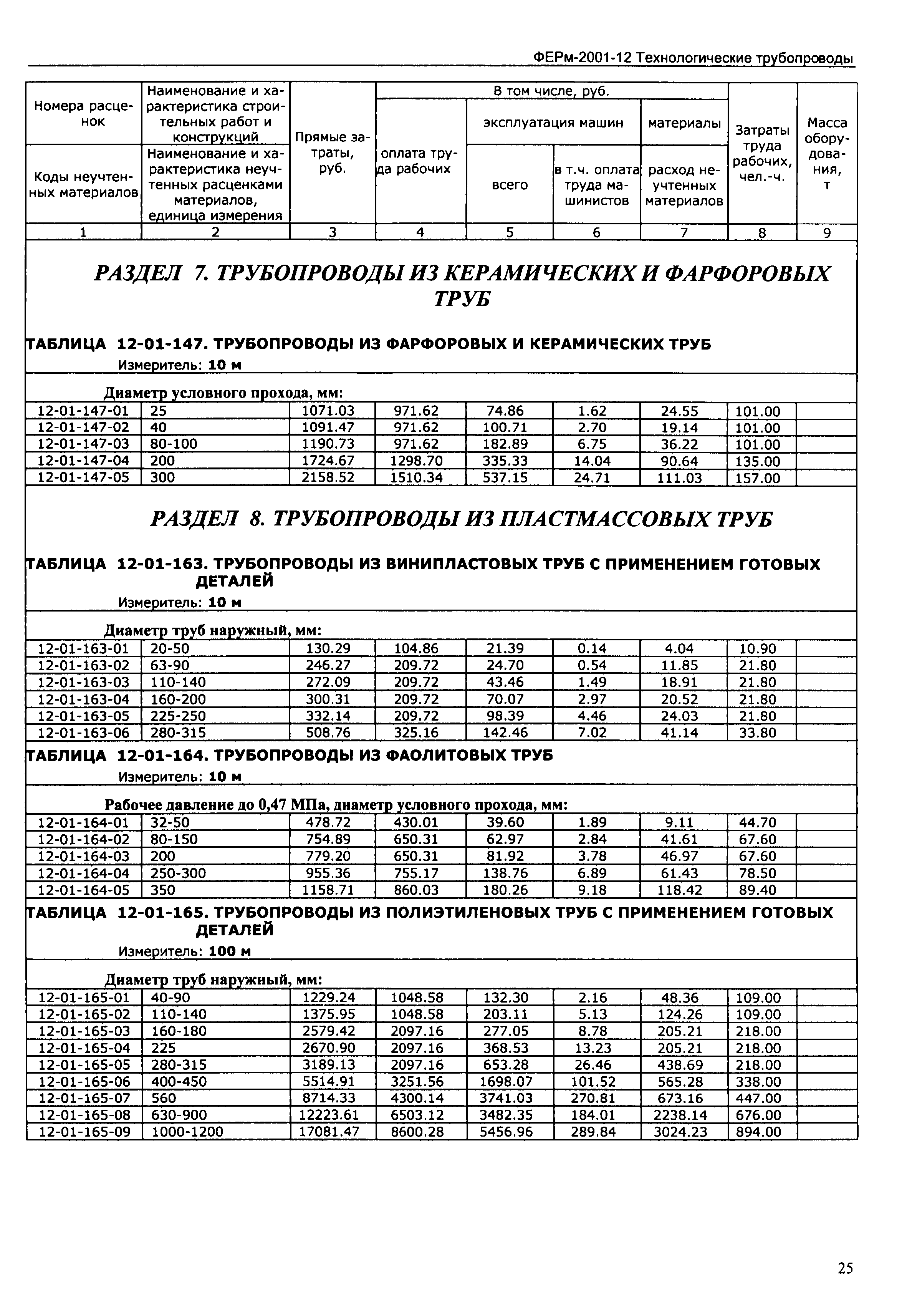 ФЕРм 2001-12