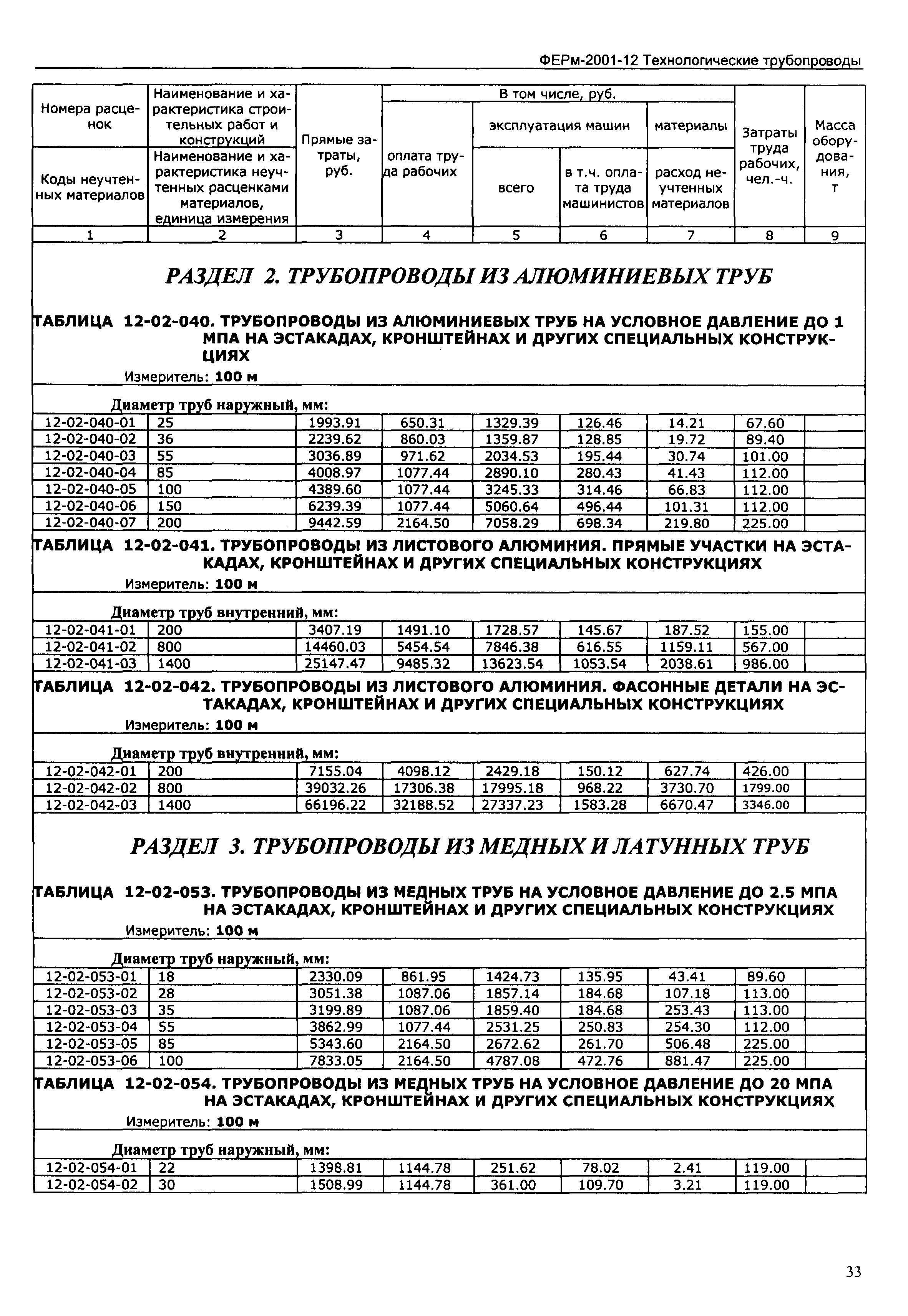 ФЕРм 2001-12