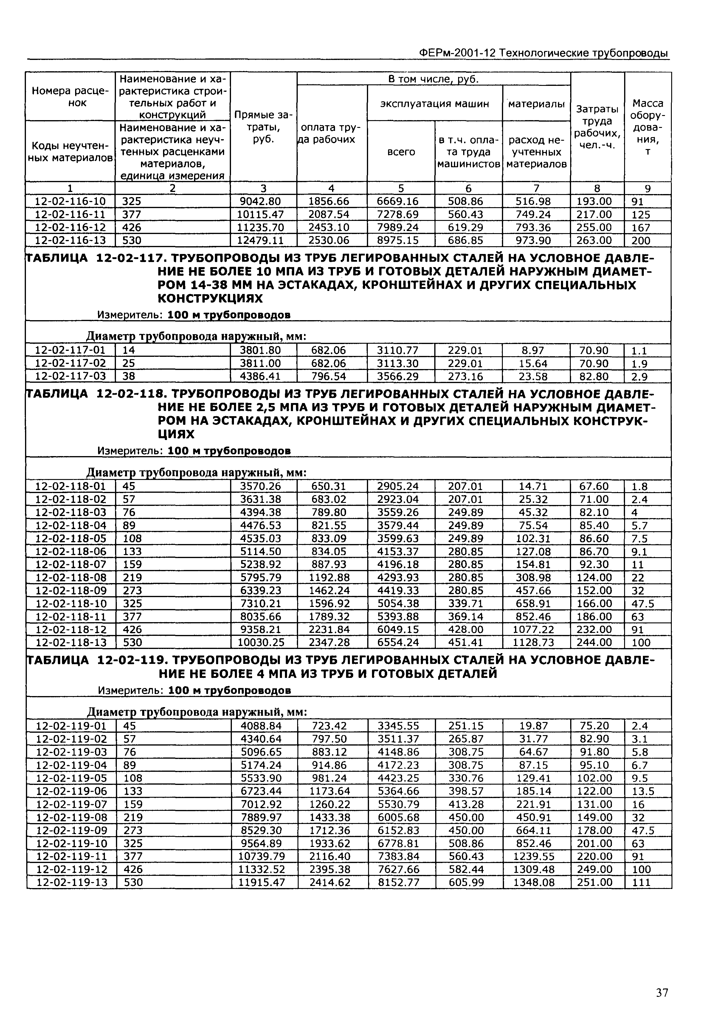 ФЕРм 2001-12