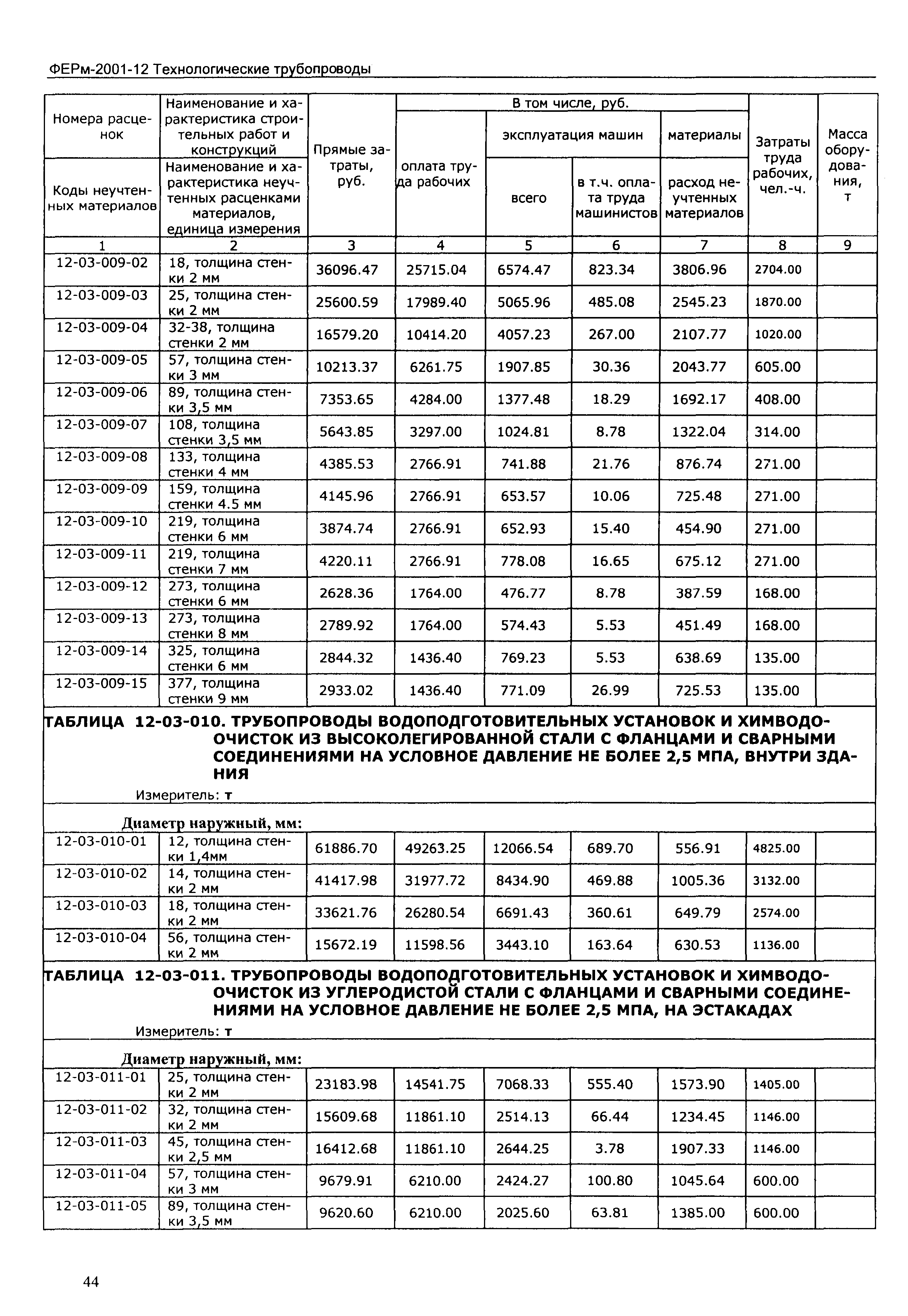 ФЕРм 2001-12