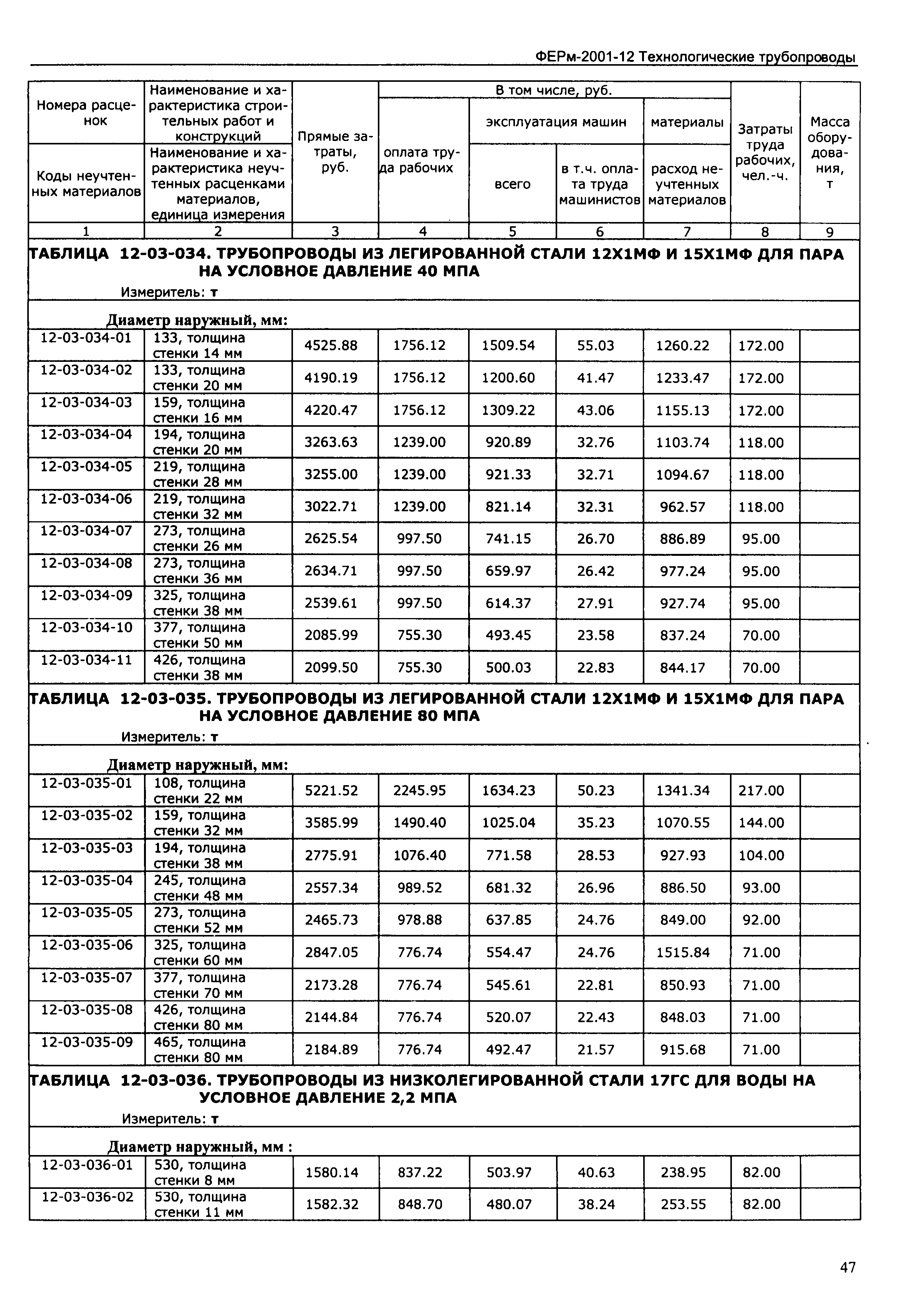 ФЕРм 2001-12