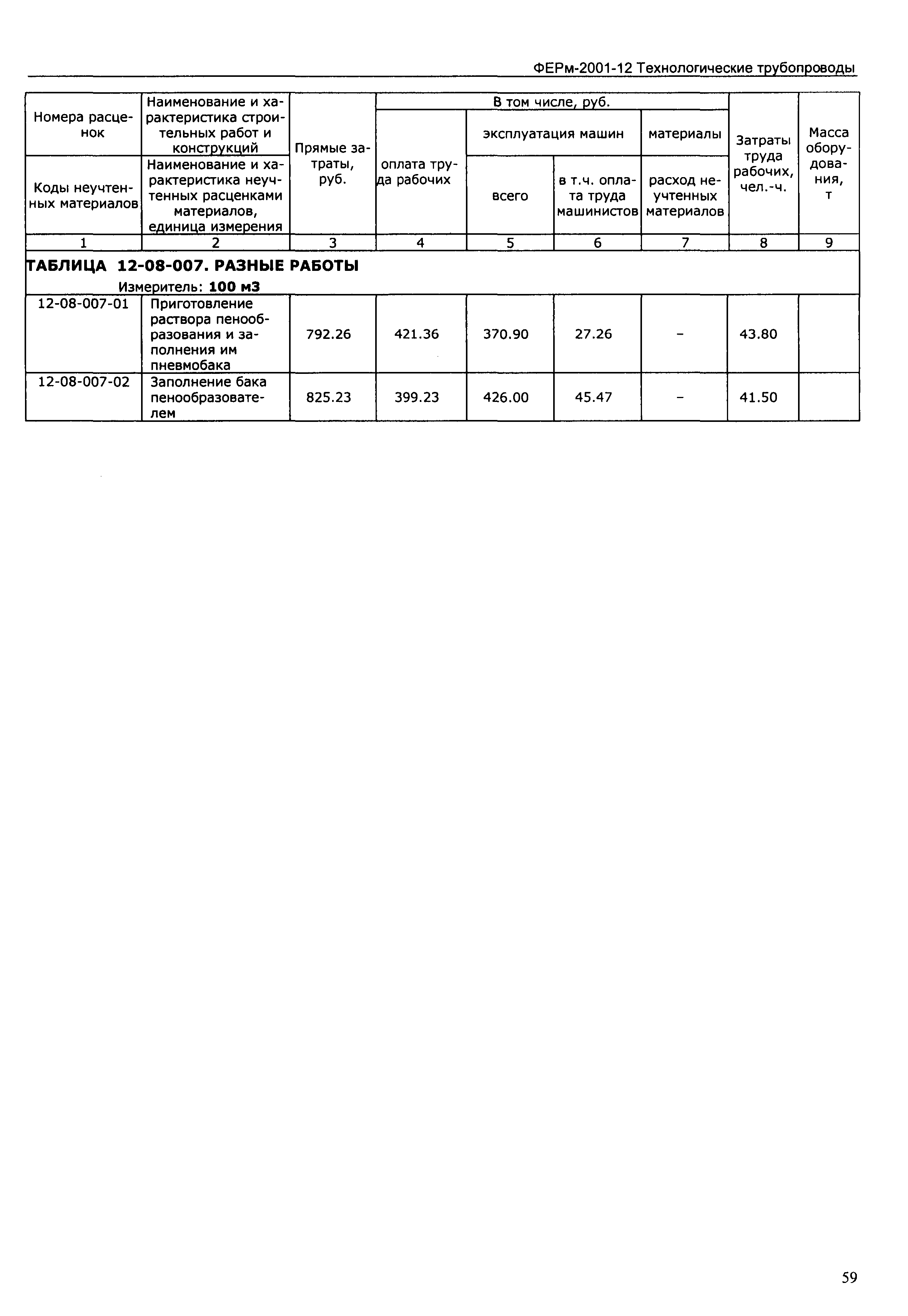 ФЕРм 2001-12