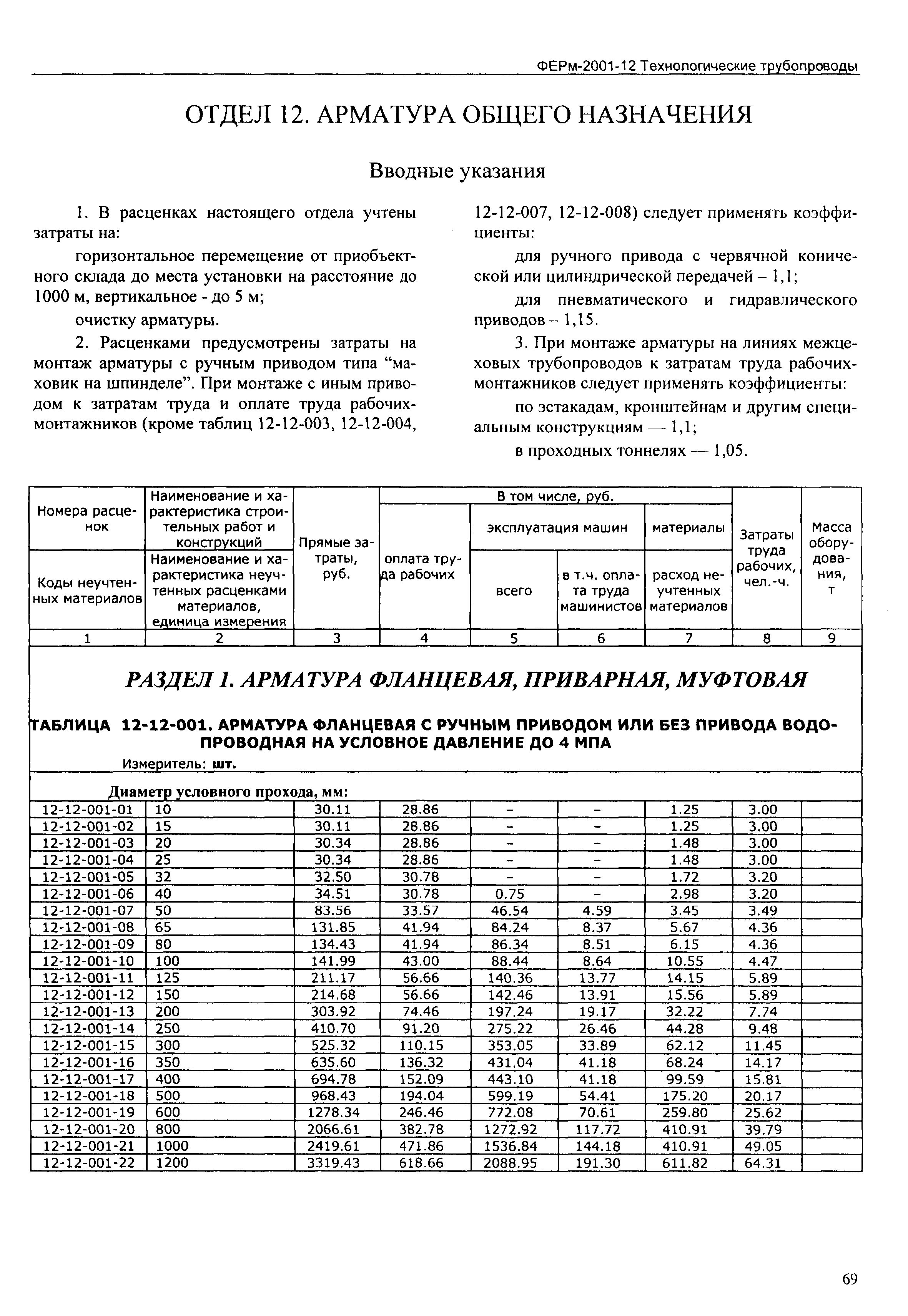 ФЕРм 2001-12