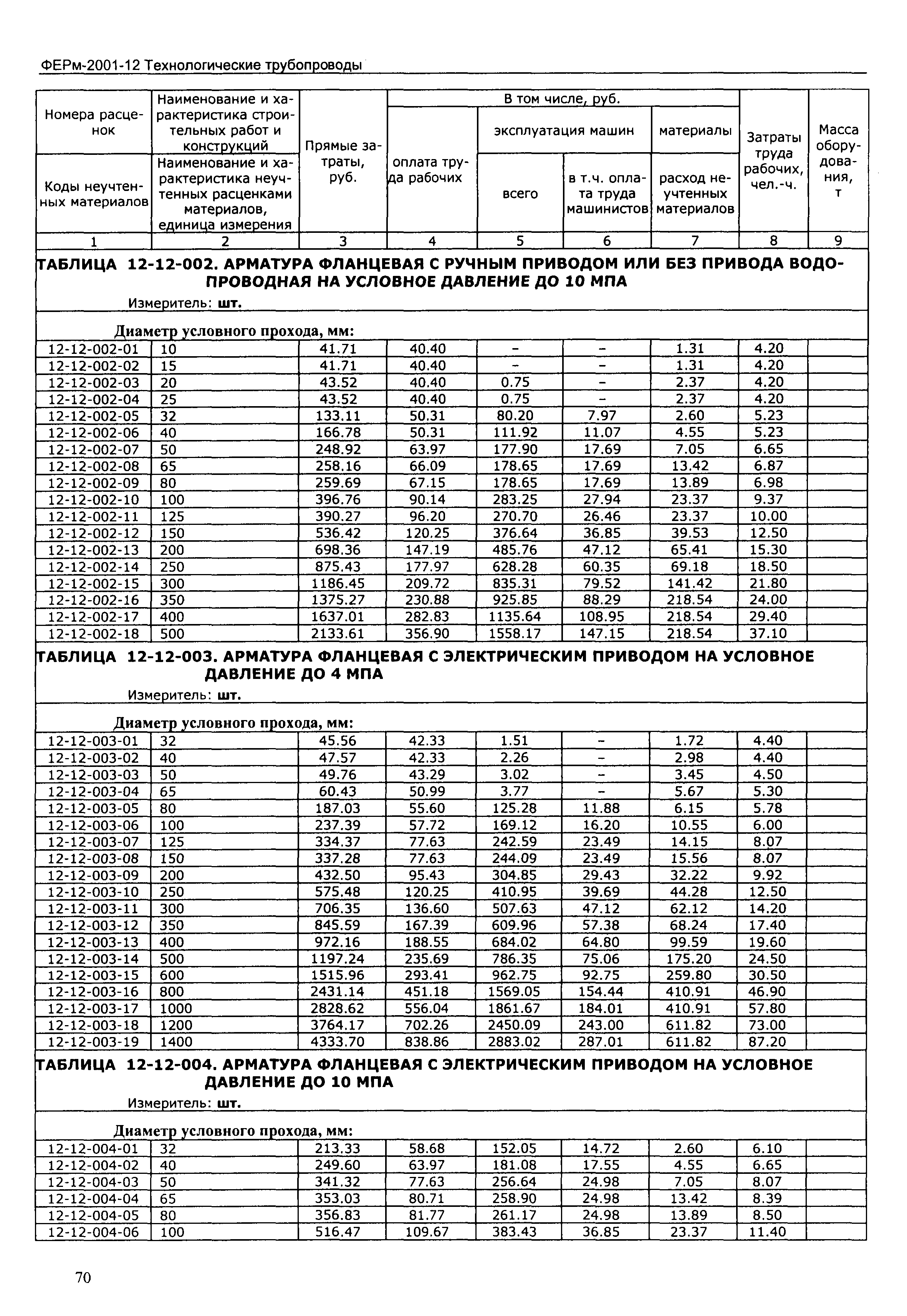 ФЕРм 2001-12