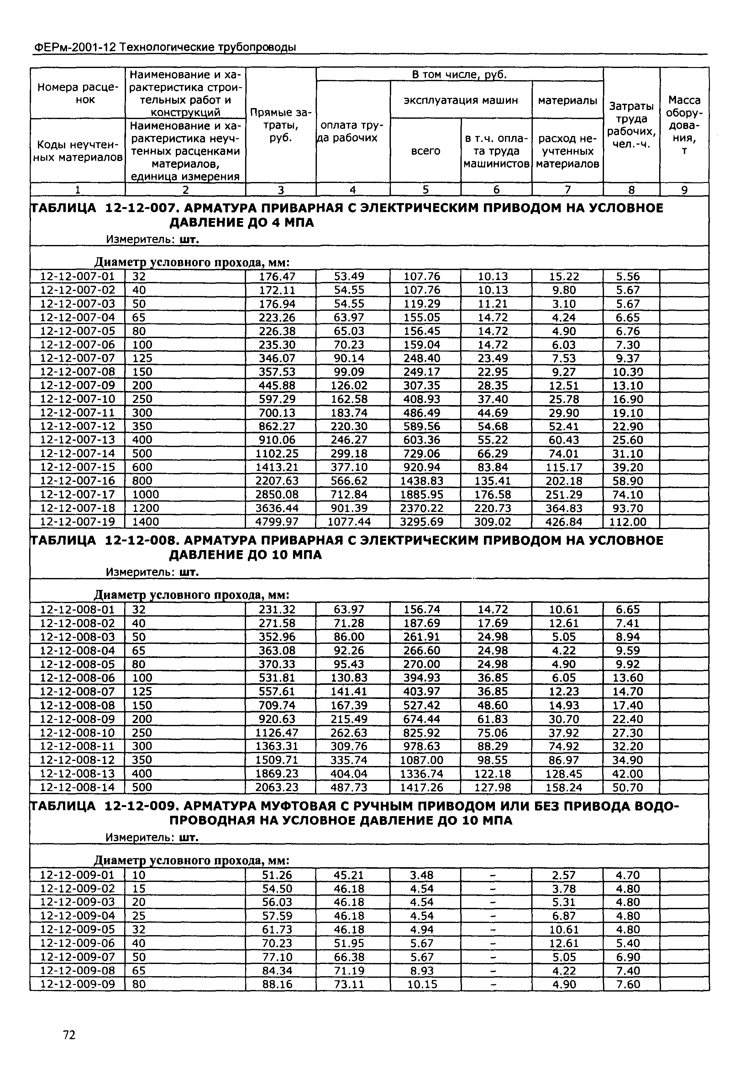 ФЕРм 2001-12