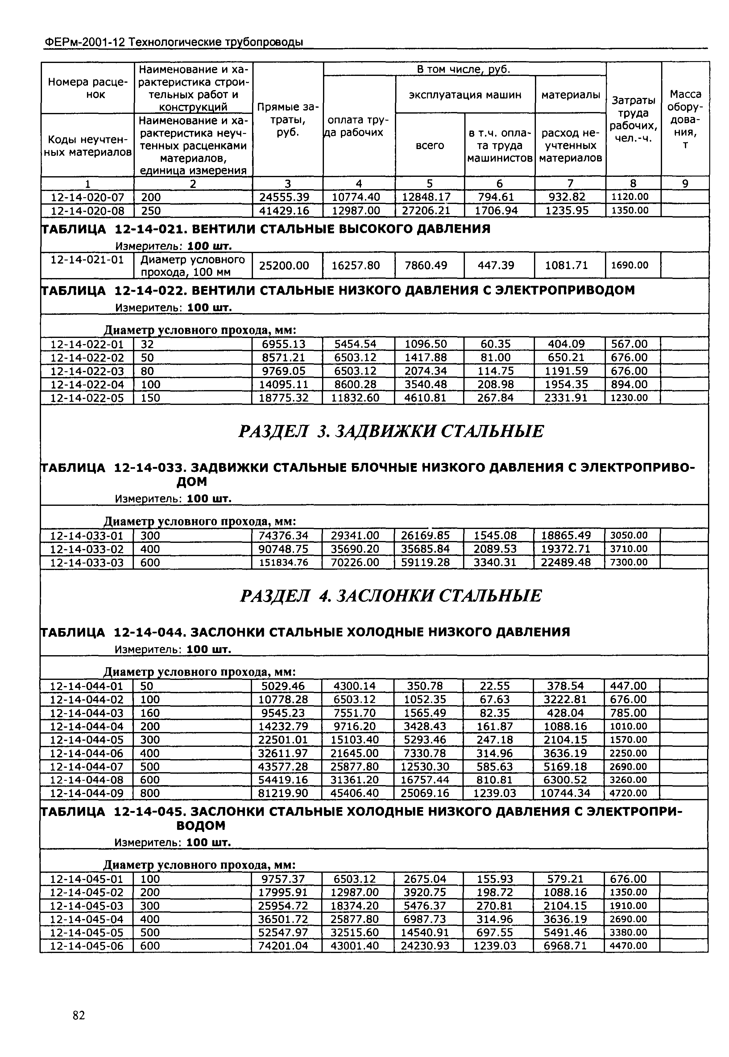 ФЕРм 2001-12