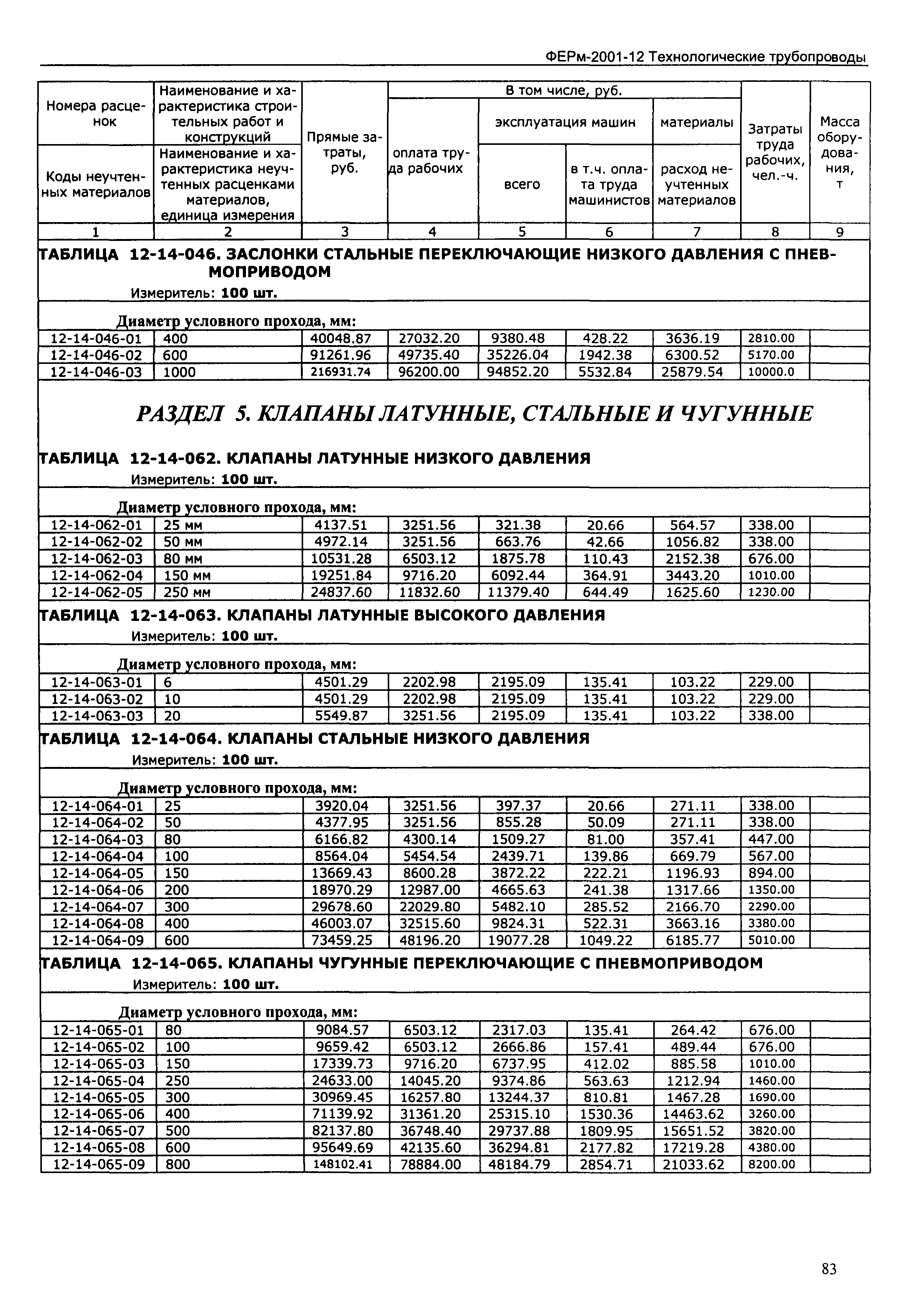 ФЕРм 2001-12