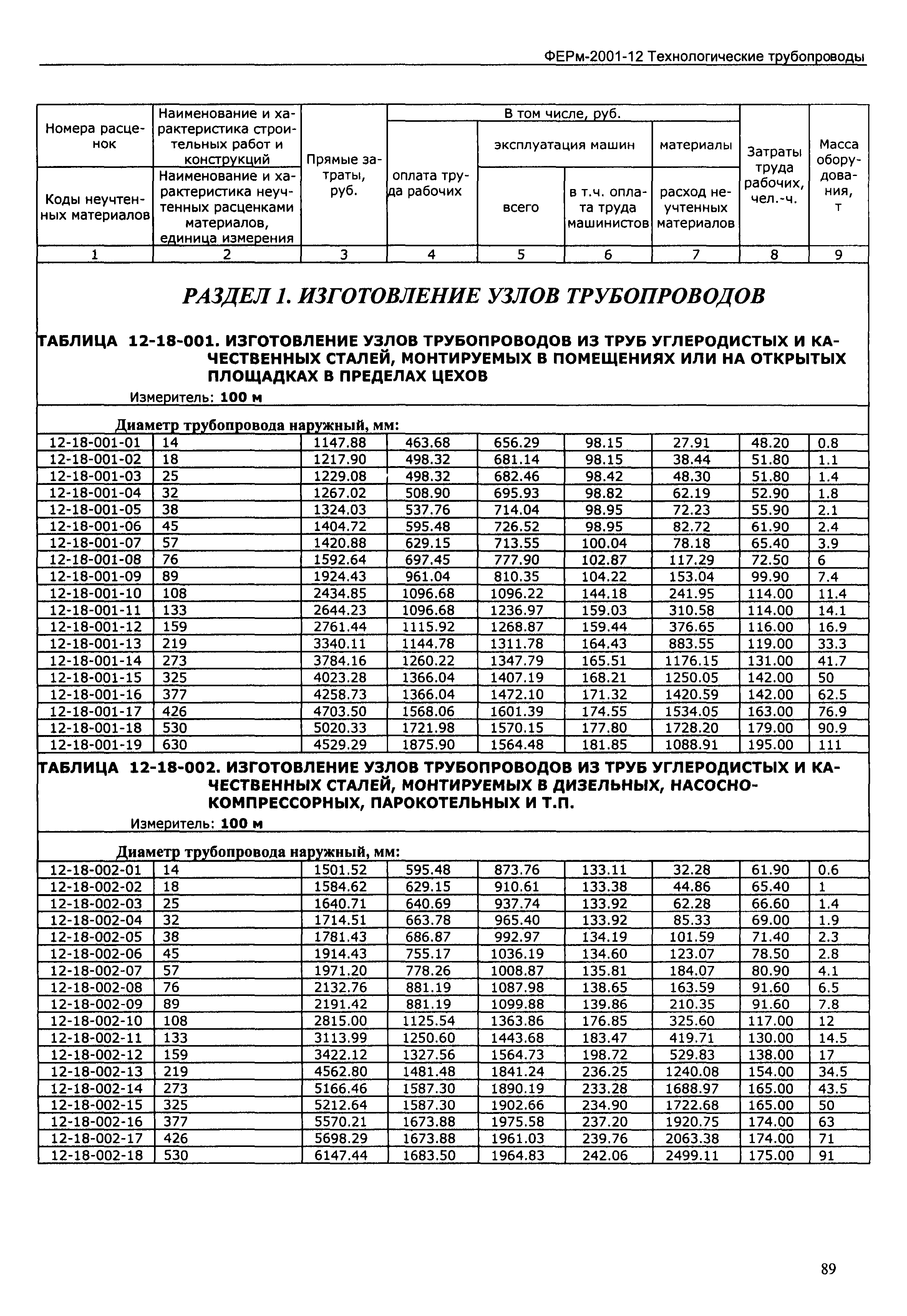 ФЕРм 2001-12