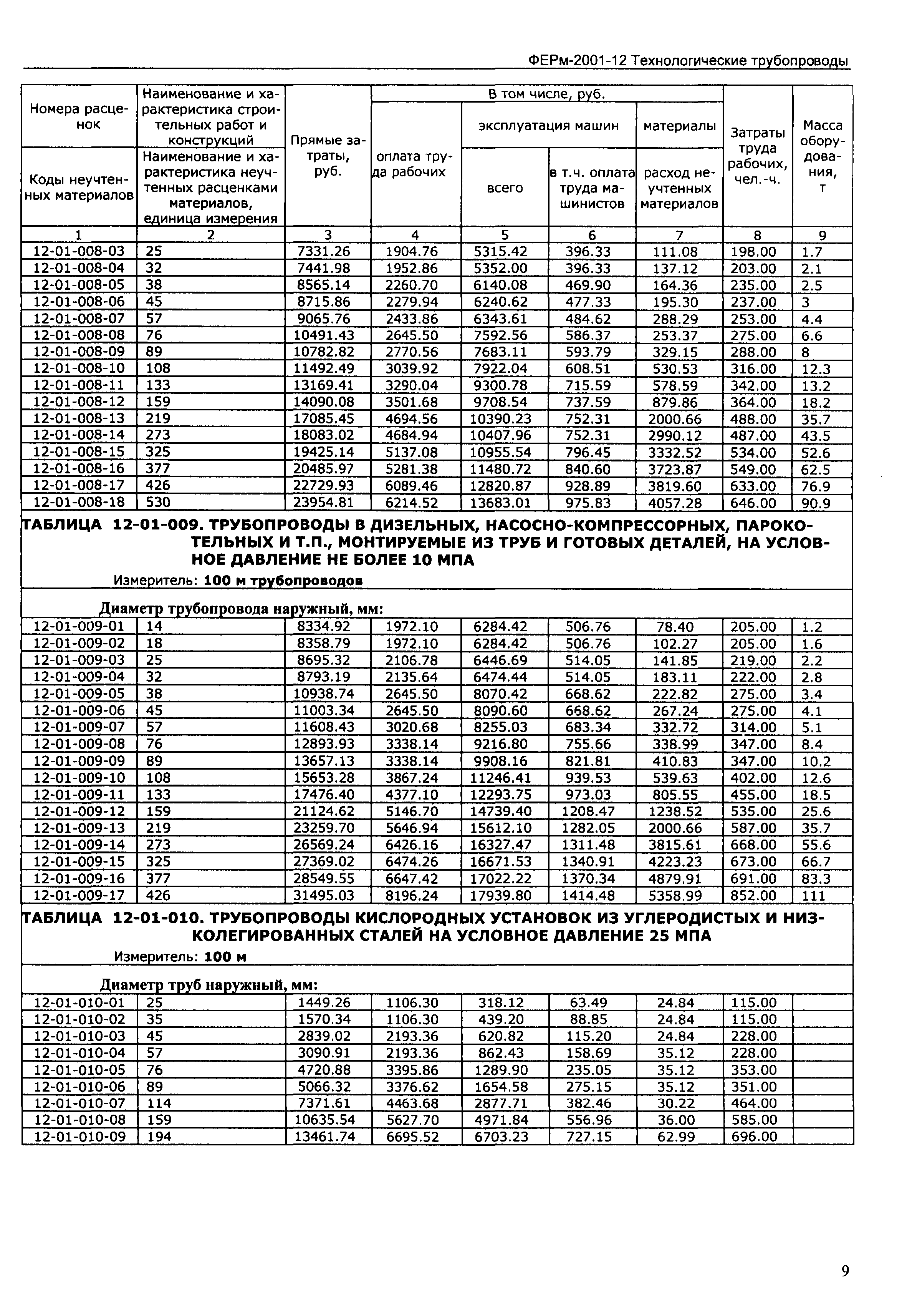 ФЕРм 2001-12