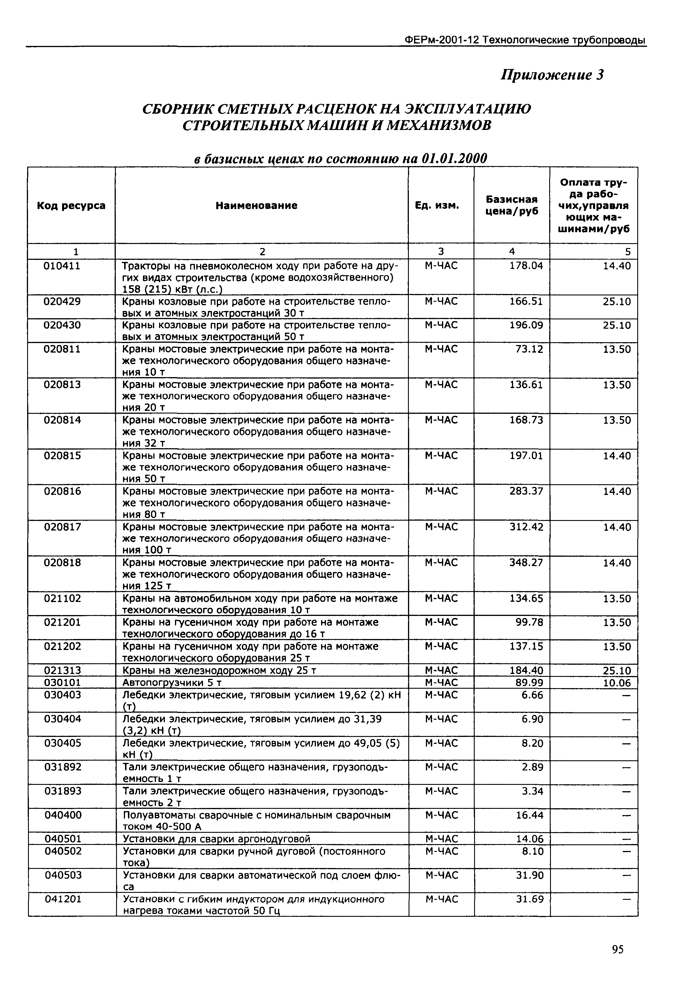 ФЕРм 2001-12