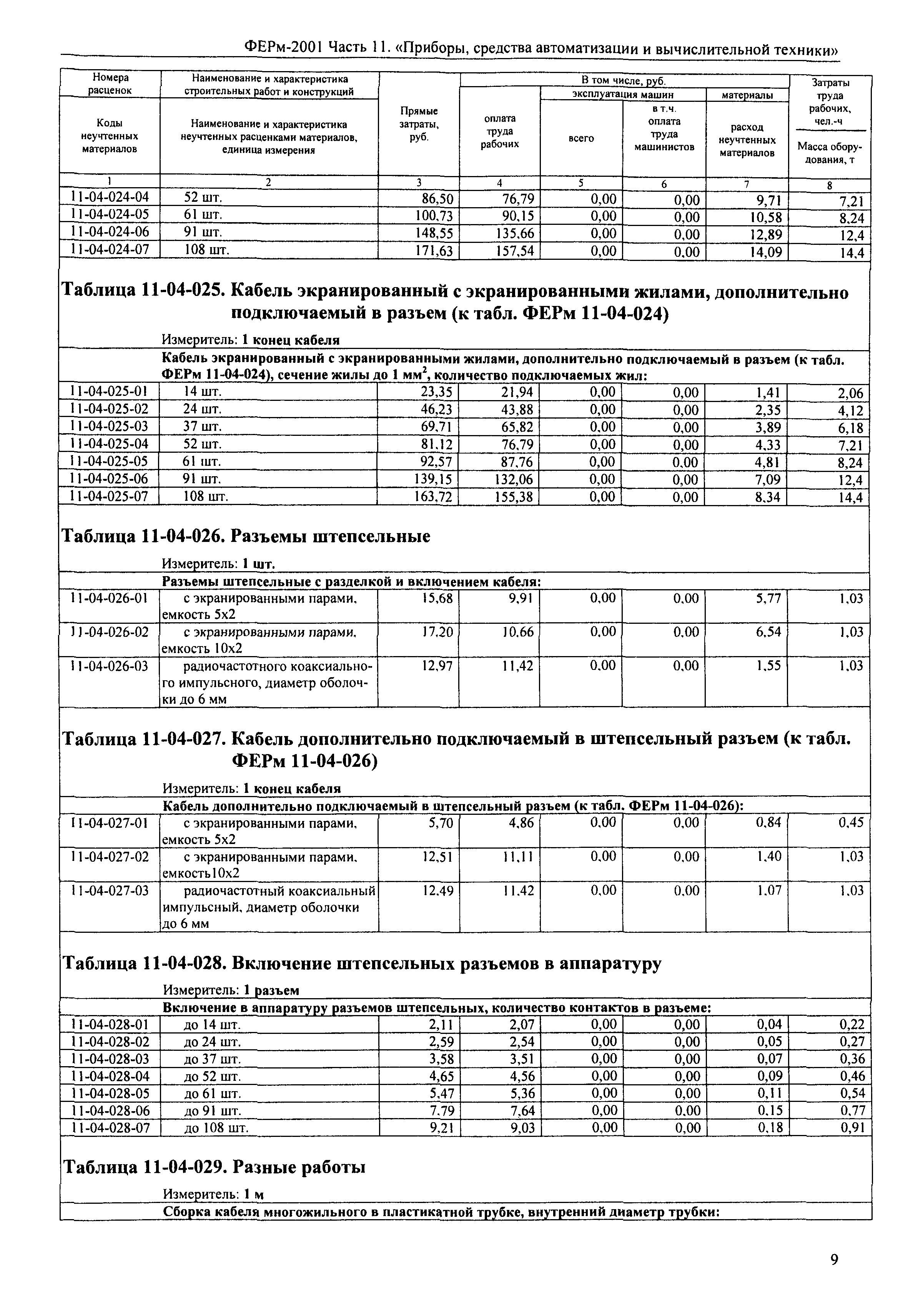 ФЕРм 2001-11