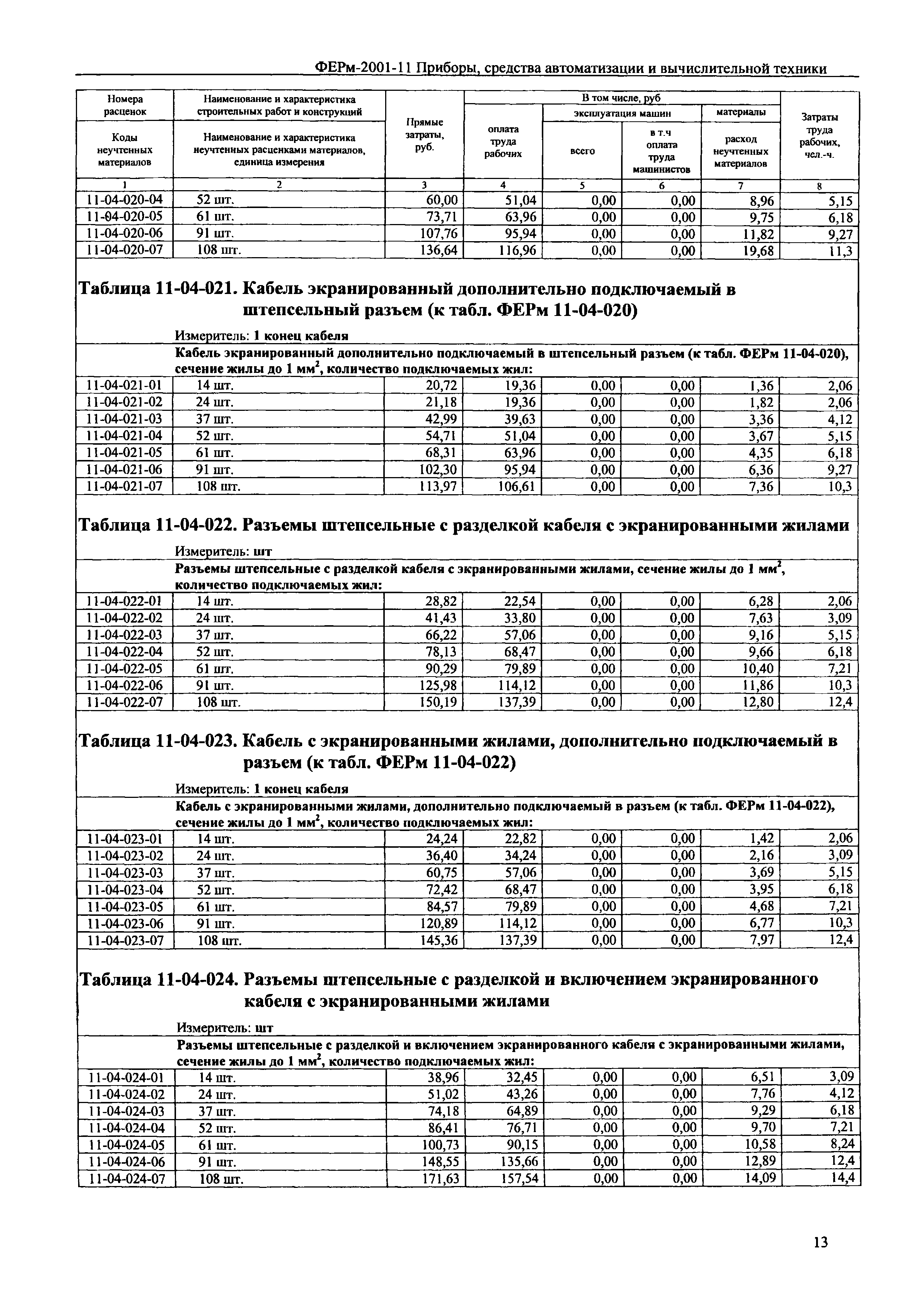 ФЕРм 2001-11