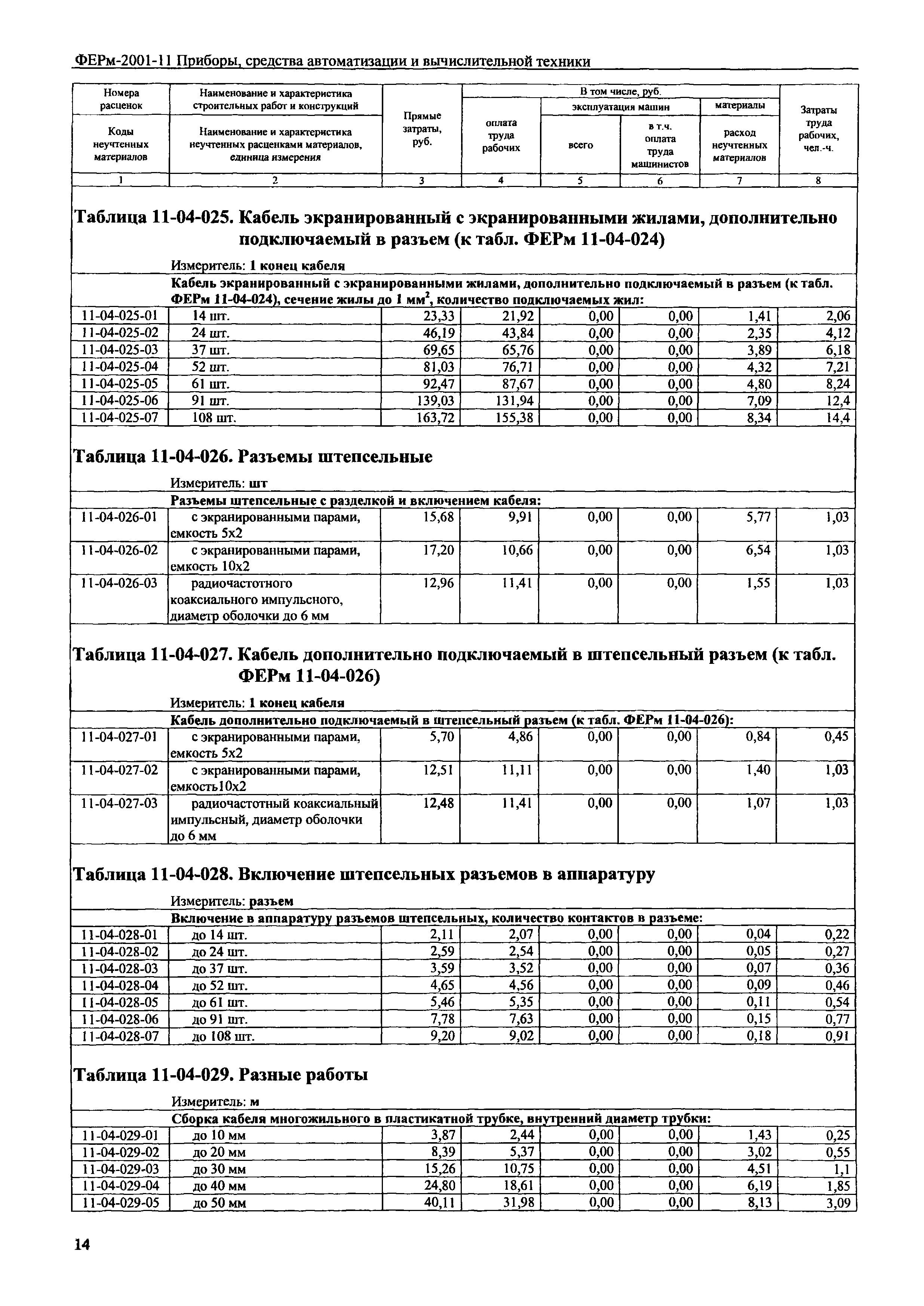 ФЕРм 2001-11