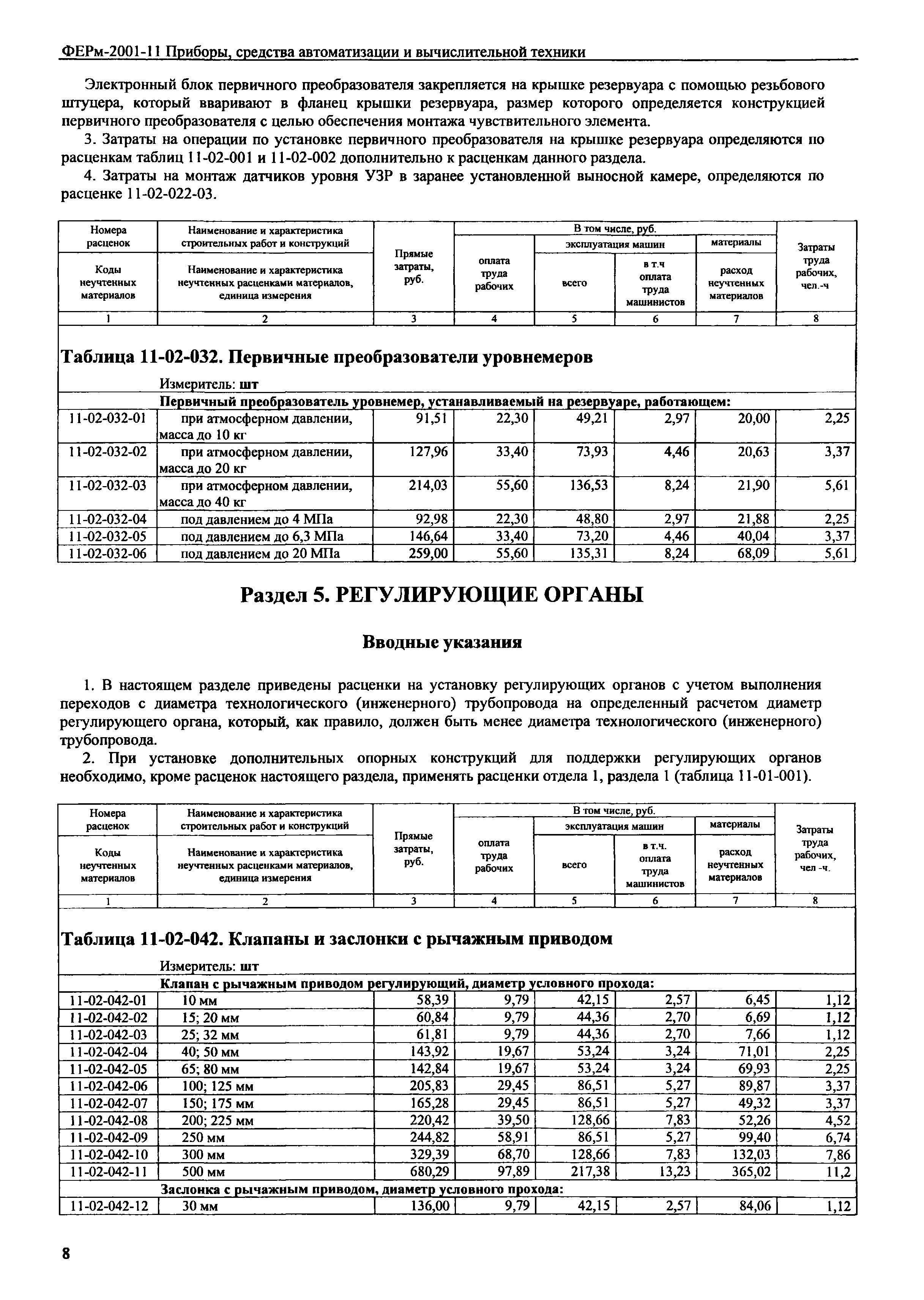 ФЕРм 2001-11