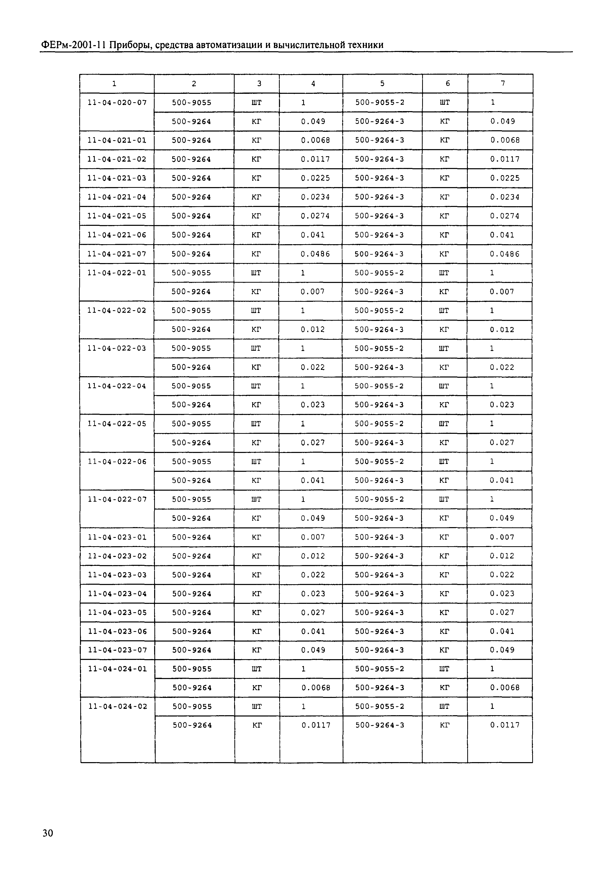 ФЕРм 2001-11