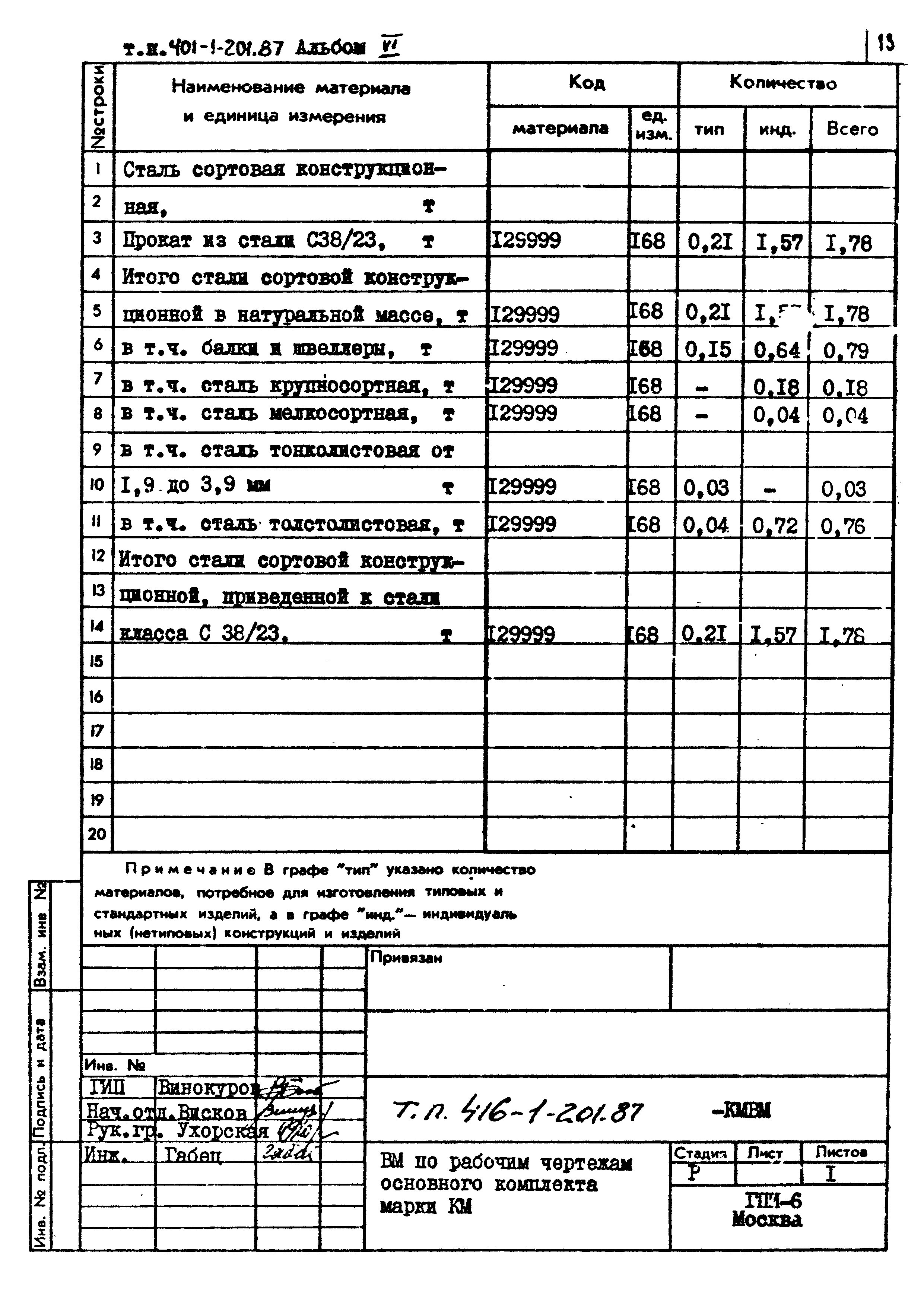 Типовой проект 416-1-201.87