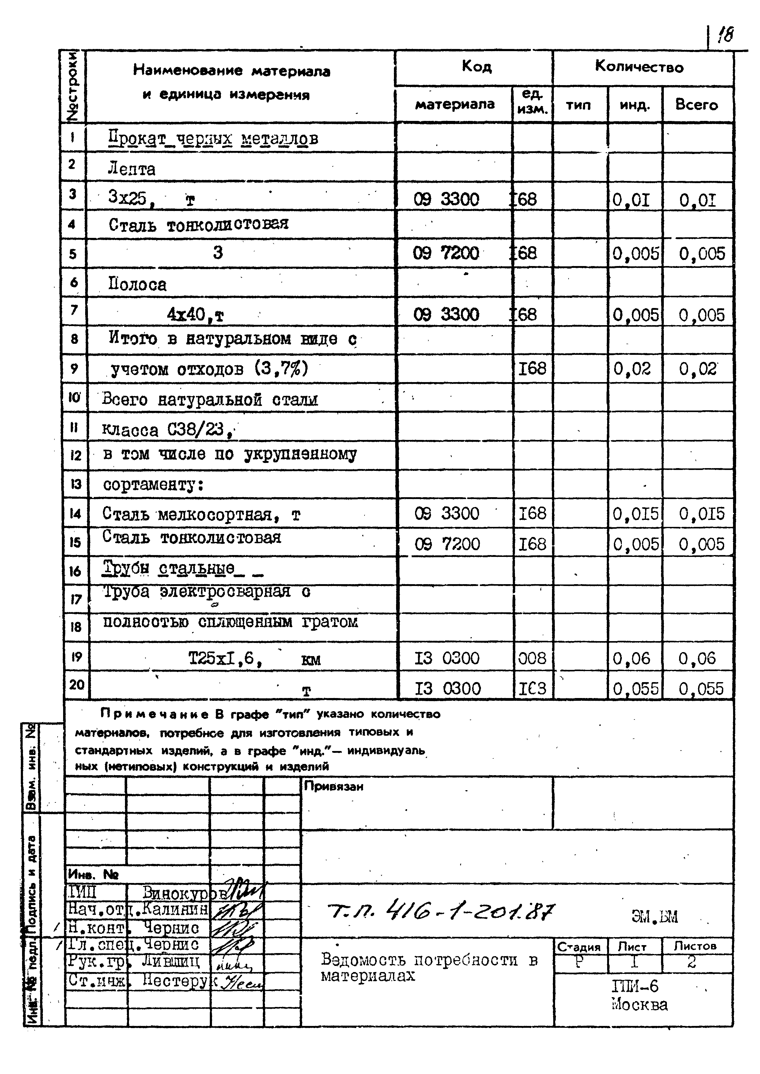 Типовой проект 416-1-201.87