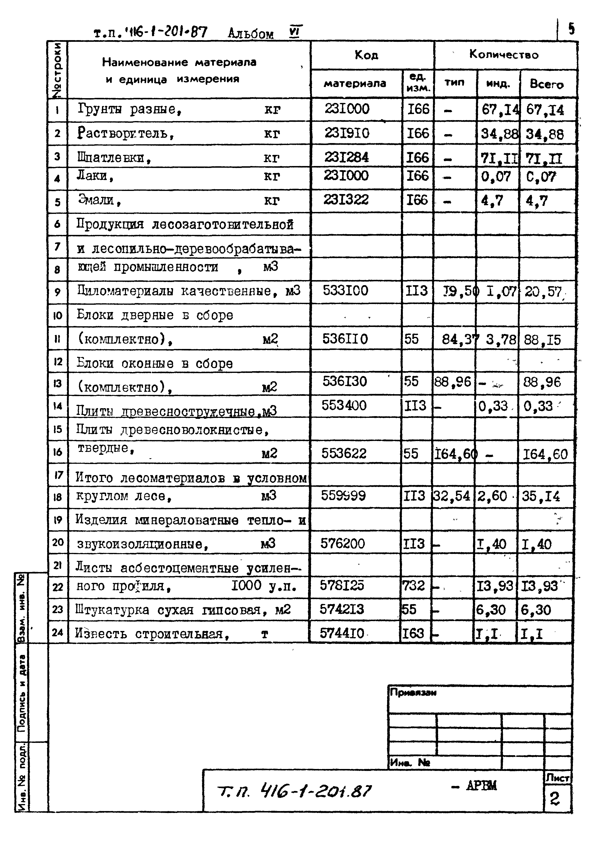 Типовой проект 416-1-201.87