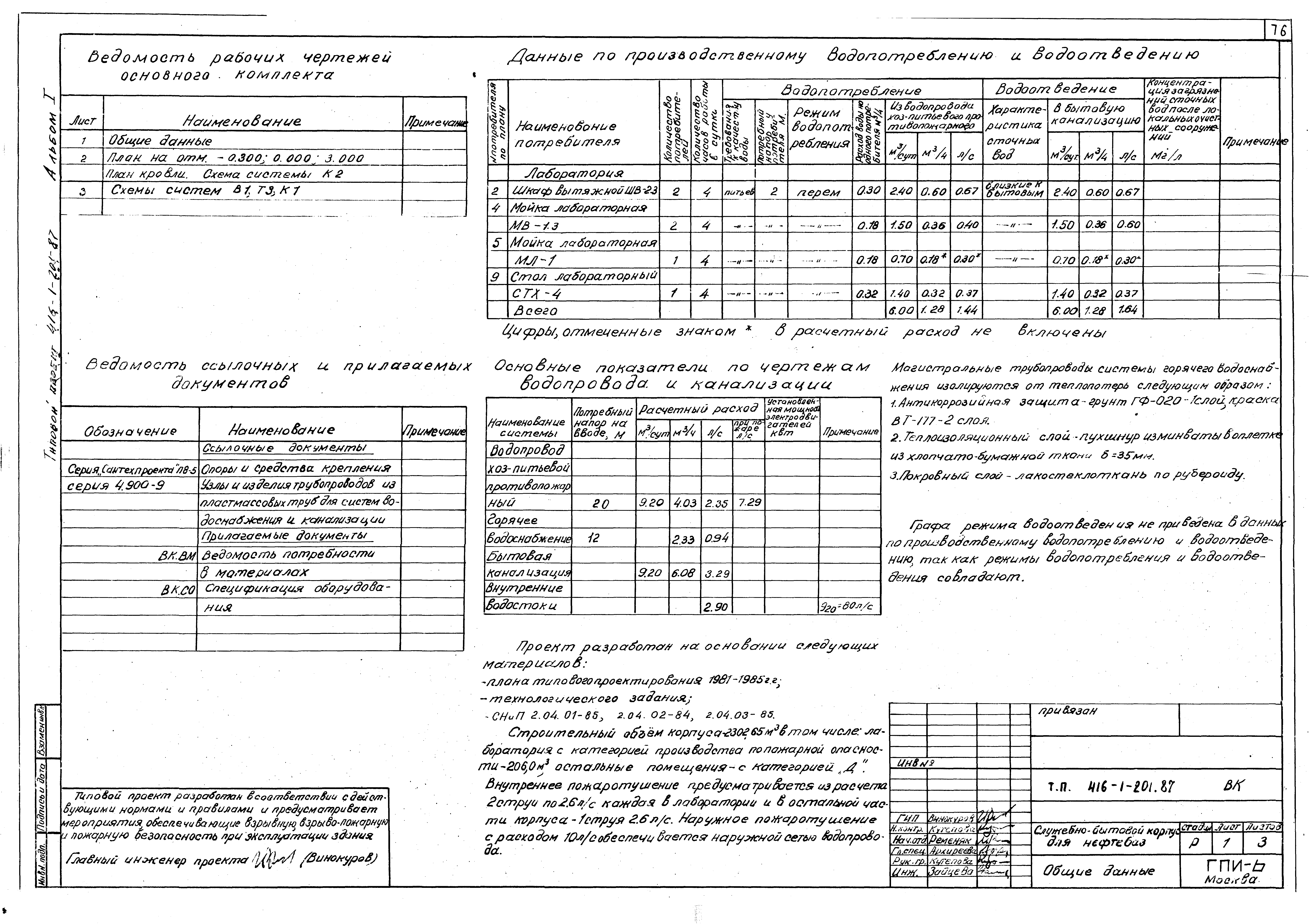 Типовой проект 416-1-201.87