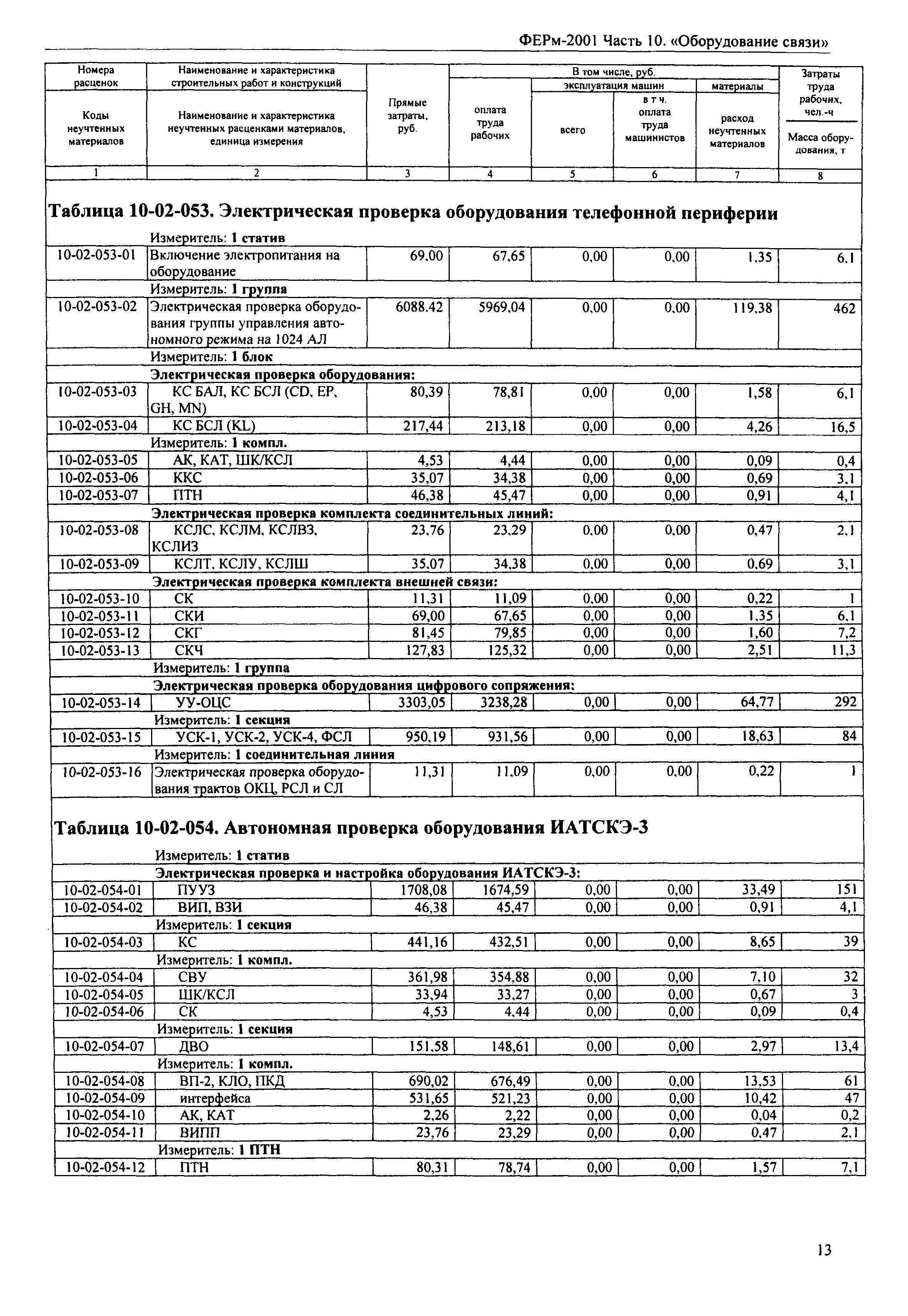 ФЕРм 2001-10