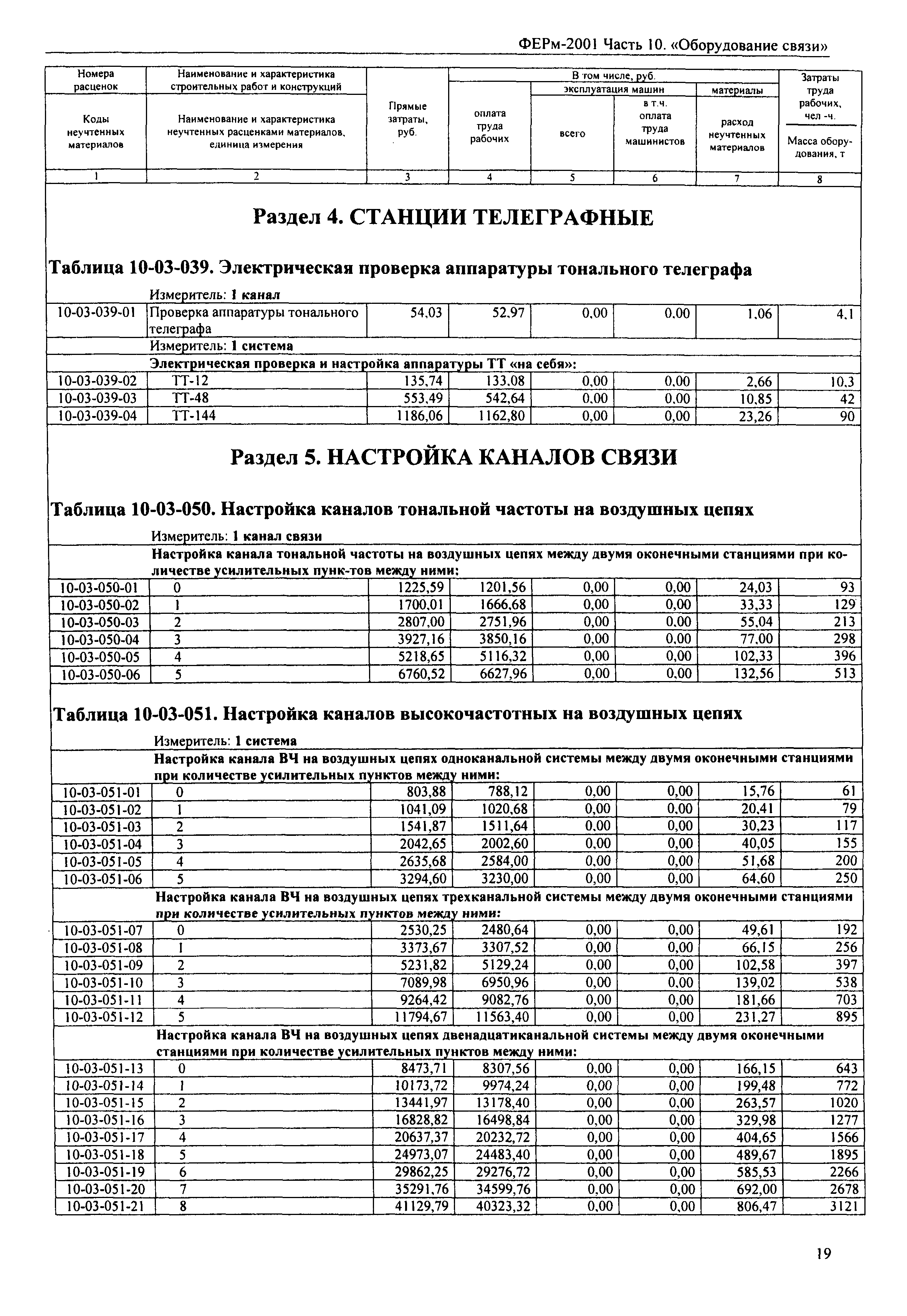 ФЕРм 2001-10