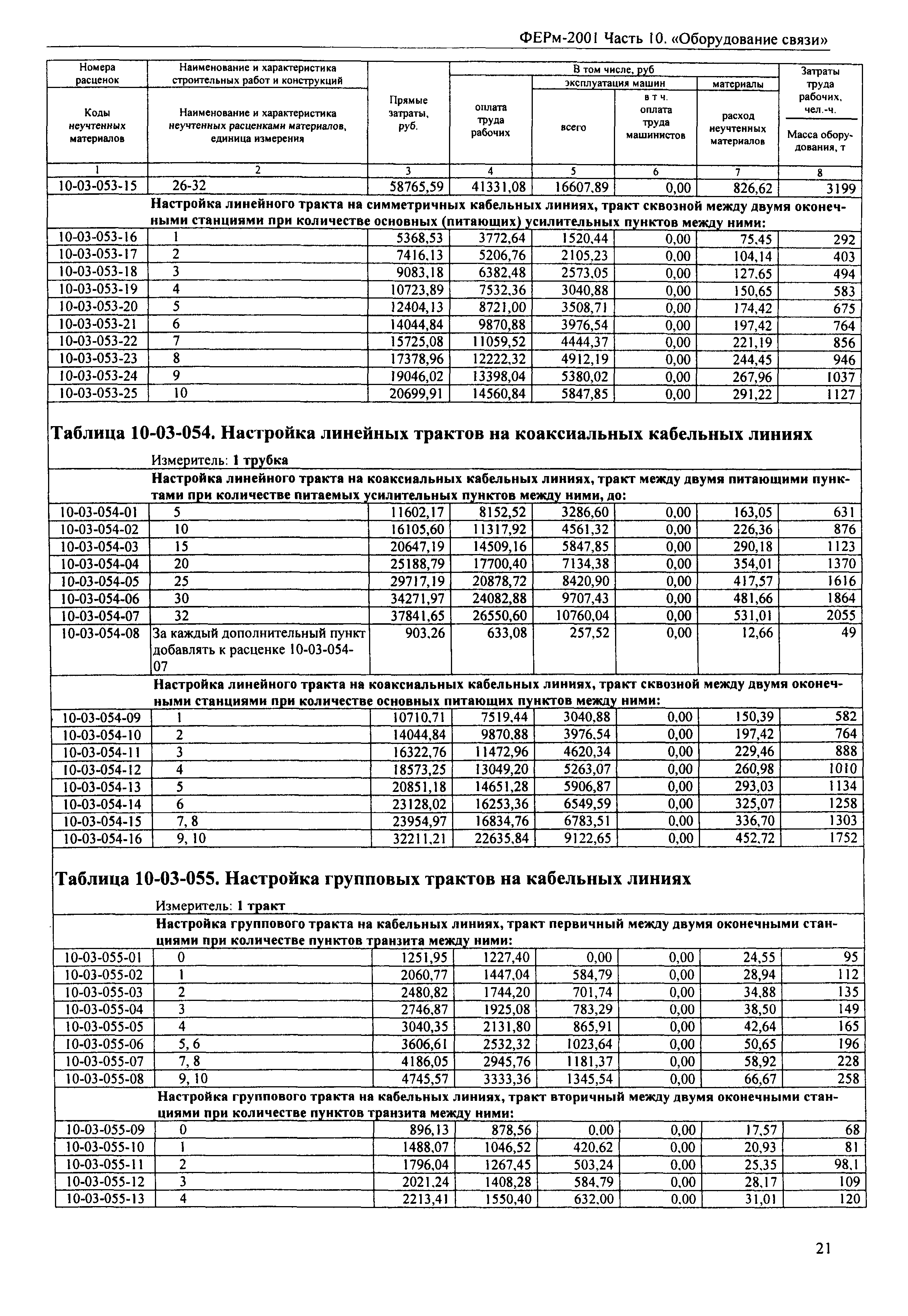 ФЕРм 2001-10