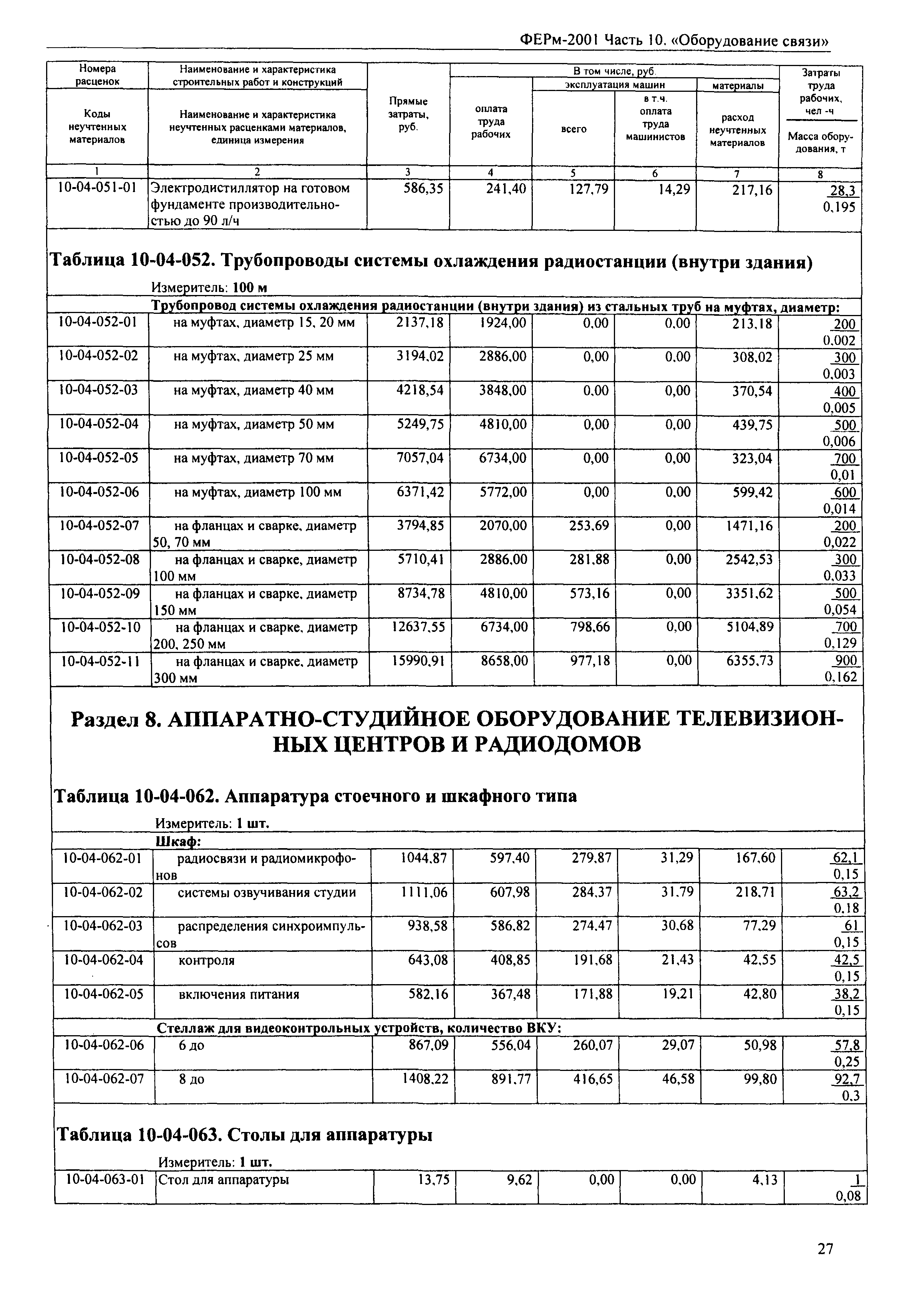 ФЕРм 2001-10