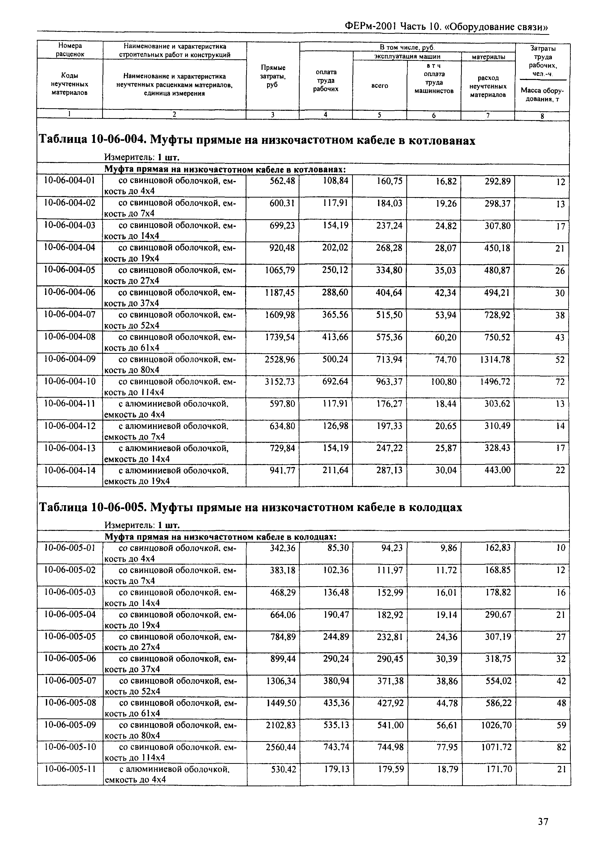 ФЕРм 2001-10