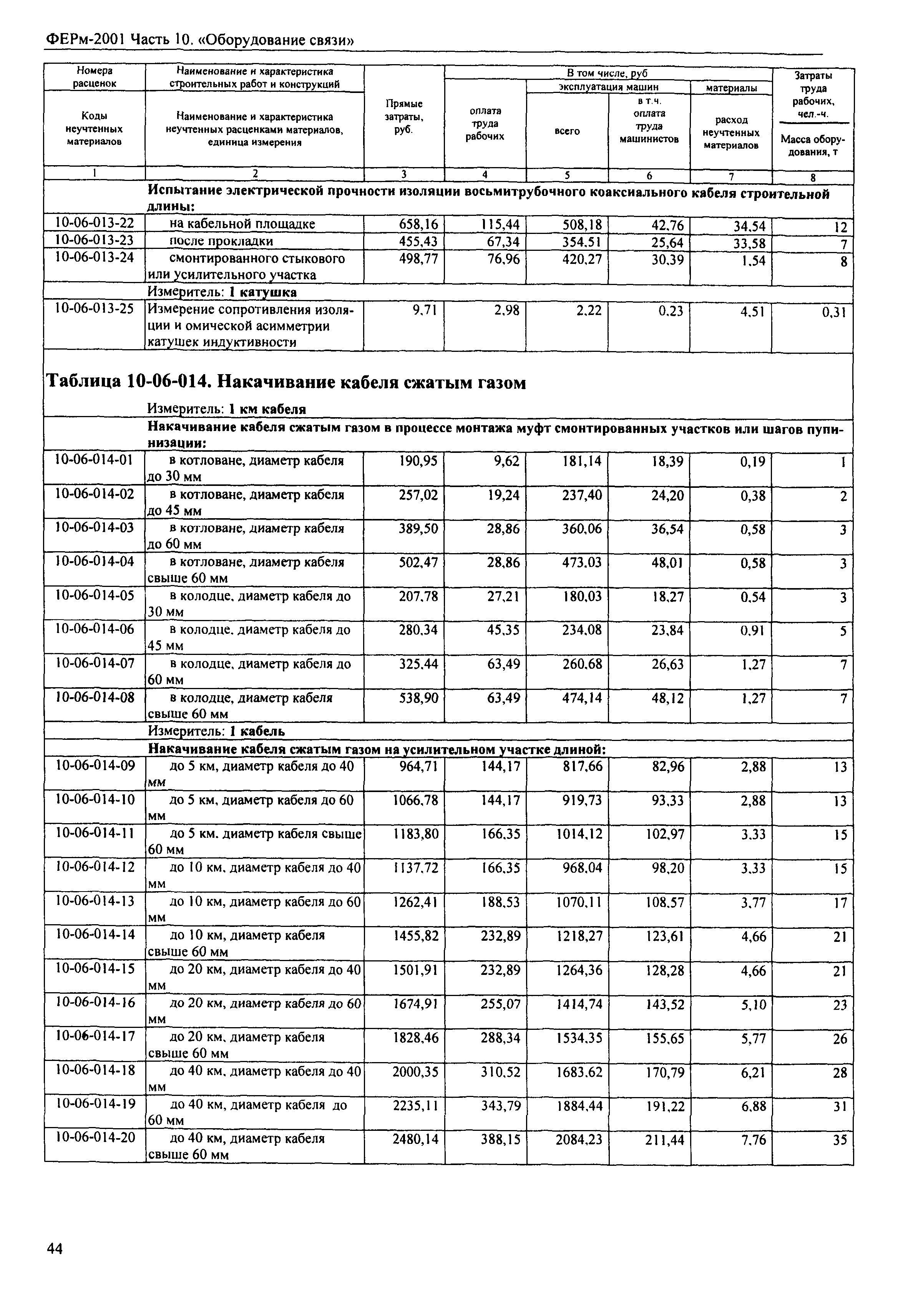 ФЕРм 2001-10