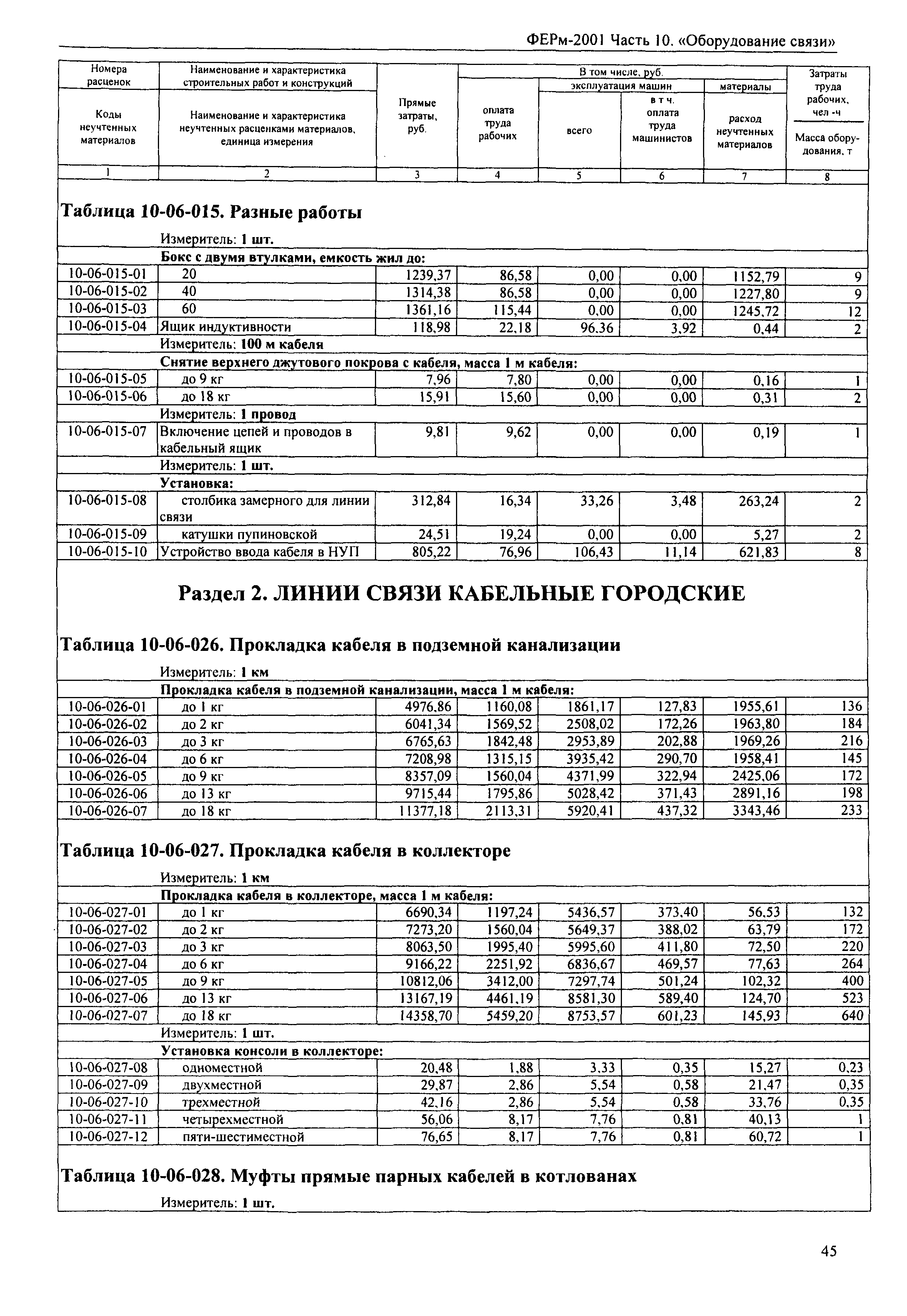 ФЕРм 2001-10