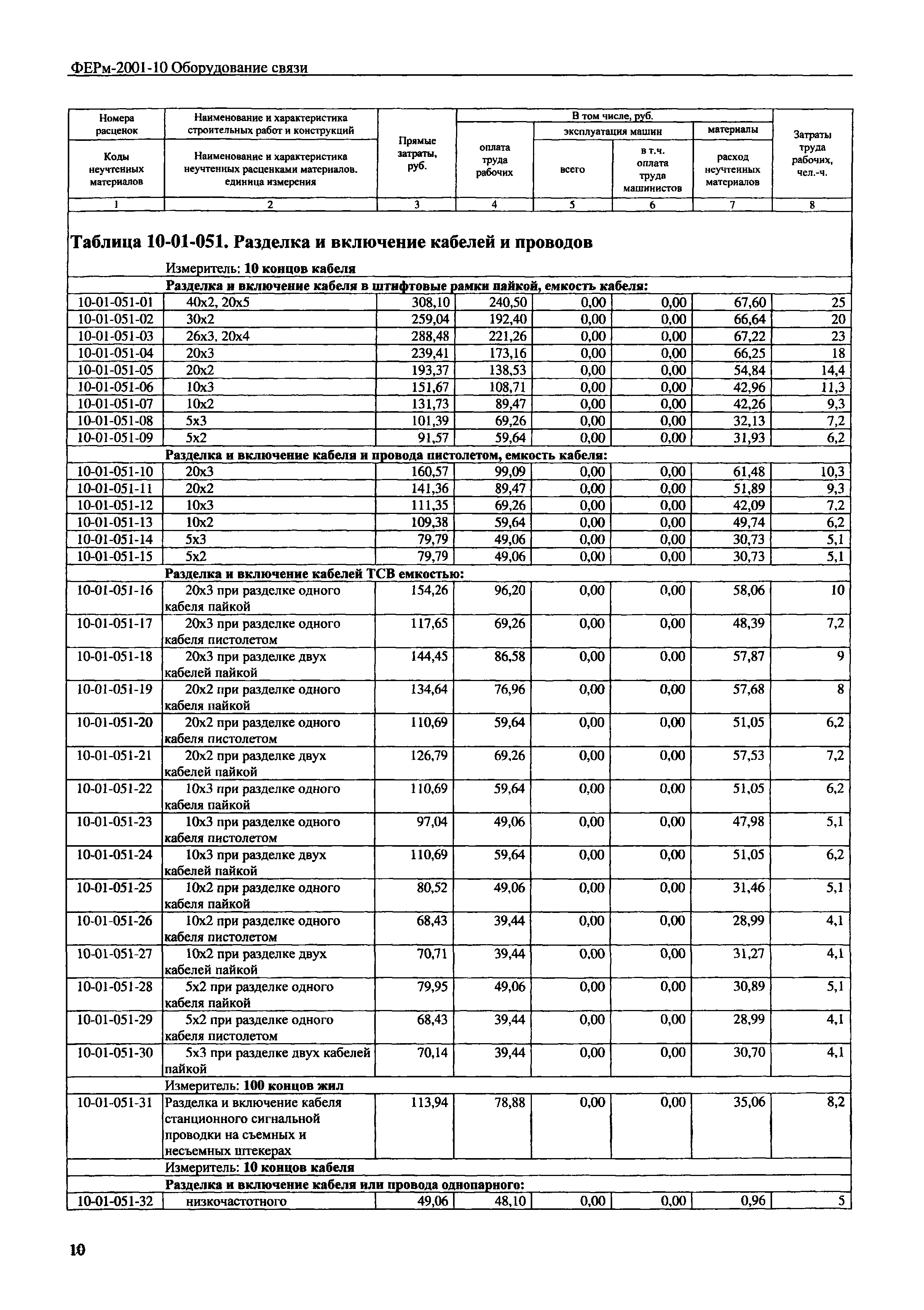 ФЕРм 2001-10