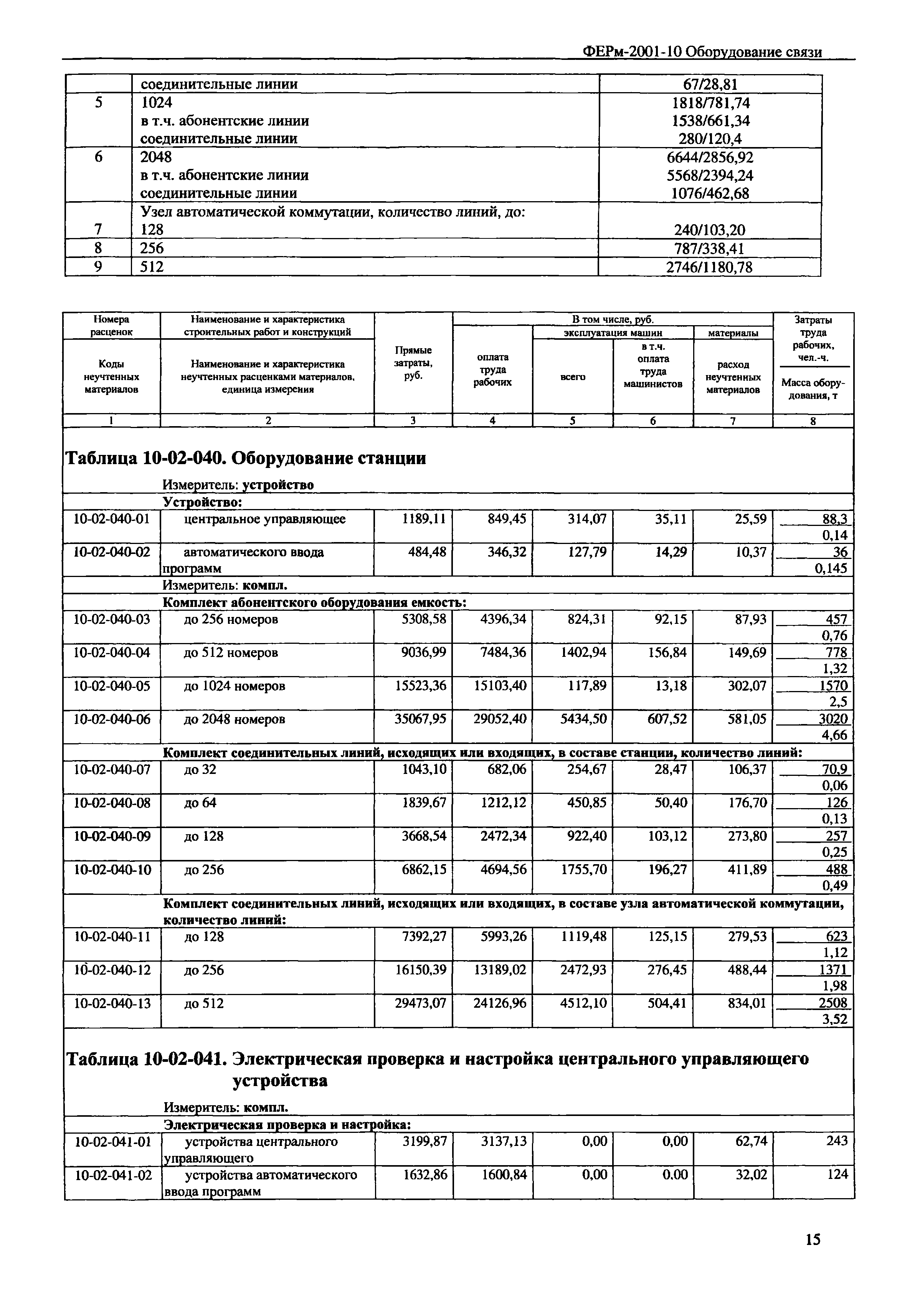 ФЕРм 2001-10