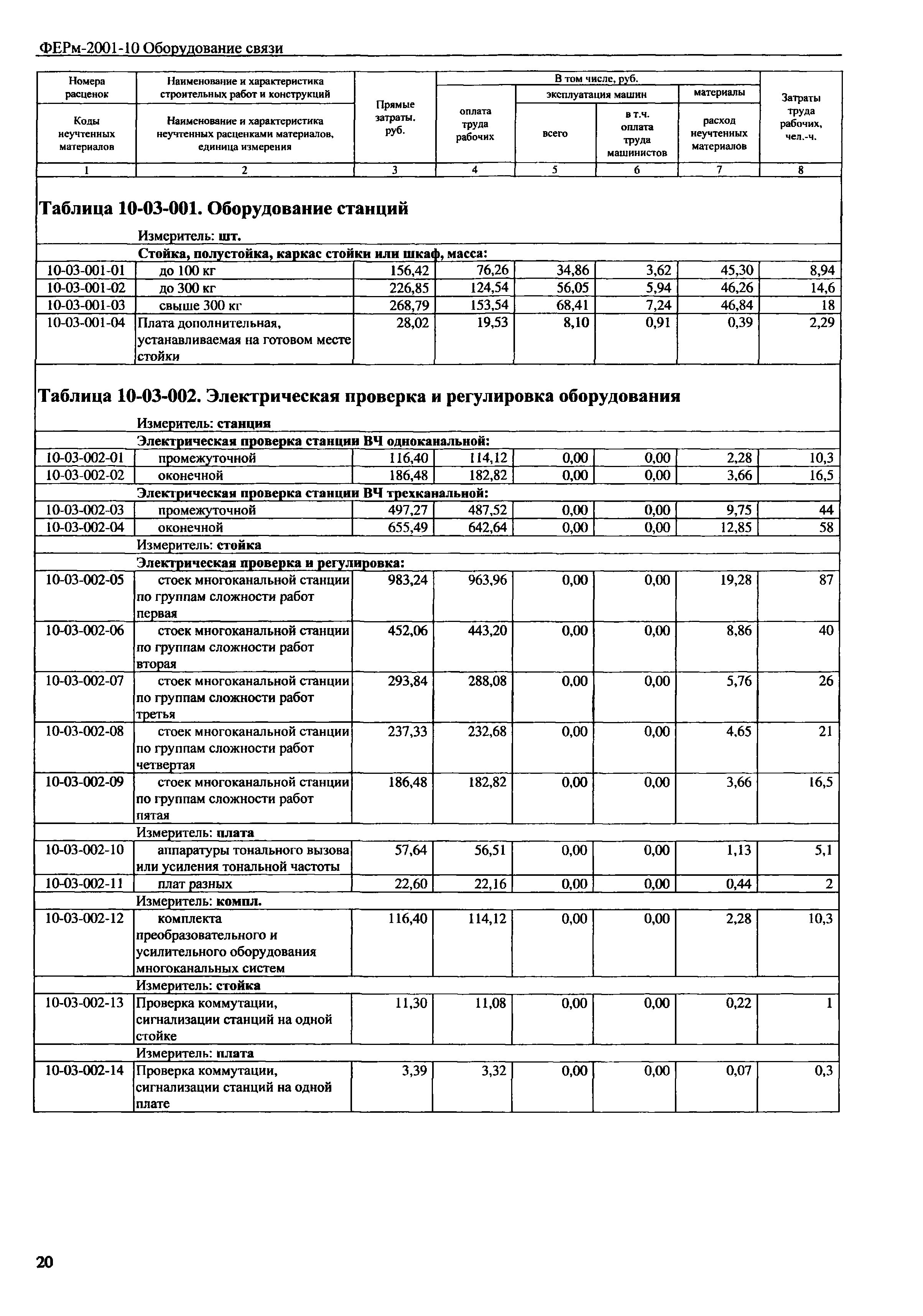 ФЕРм 2001-10