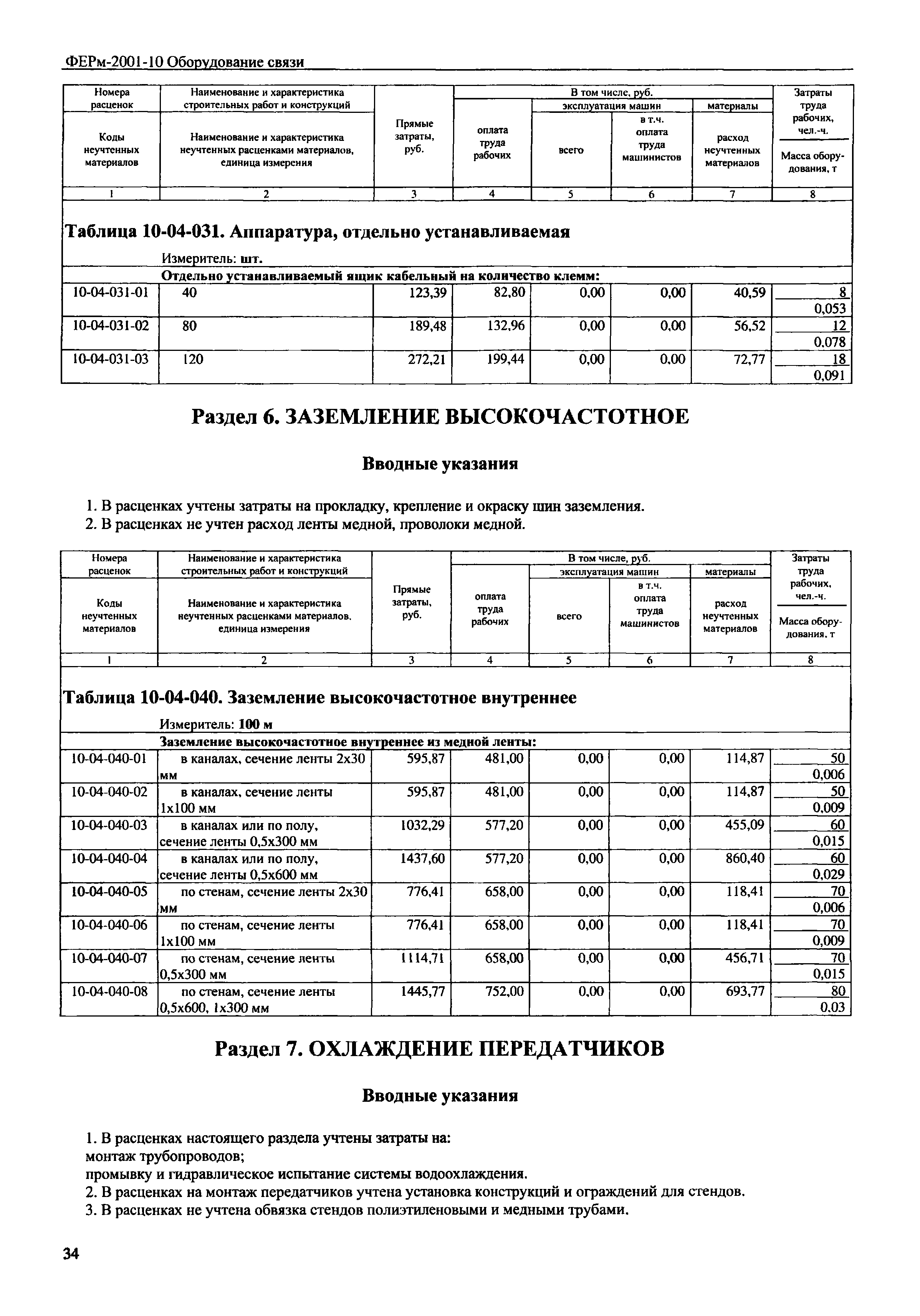 ФЕРм 2001-10