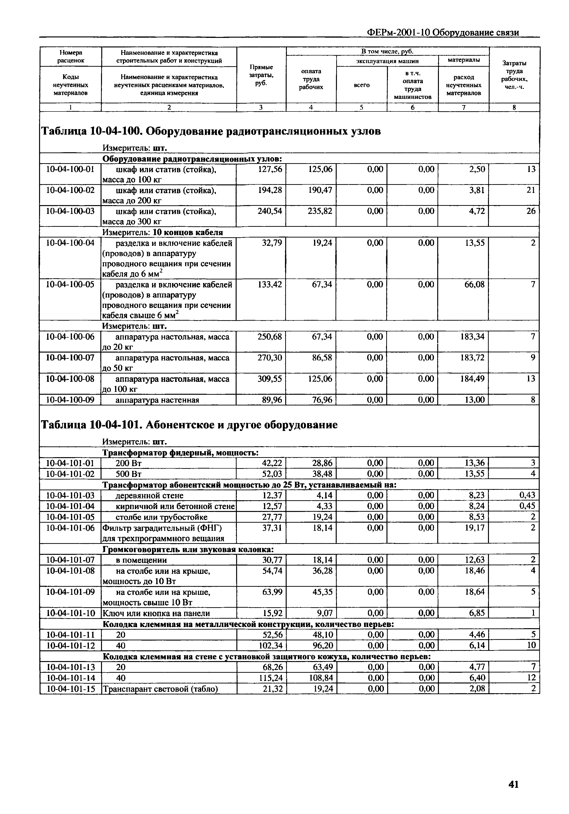 ФЕРм 2001-10