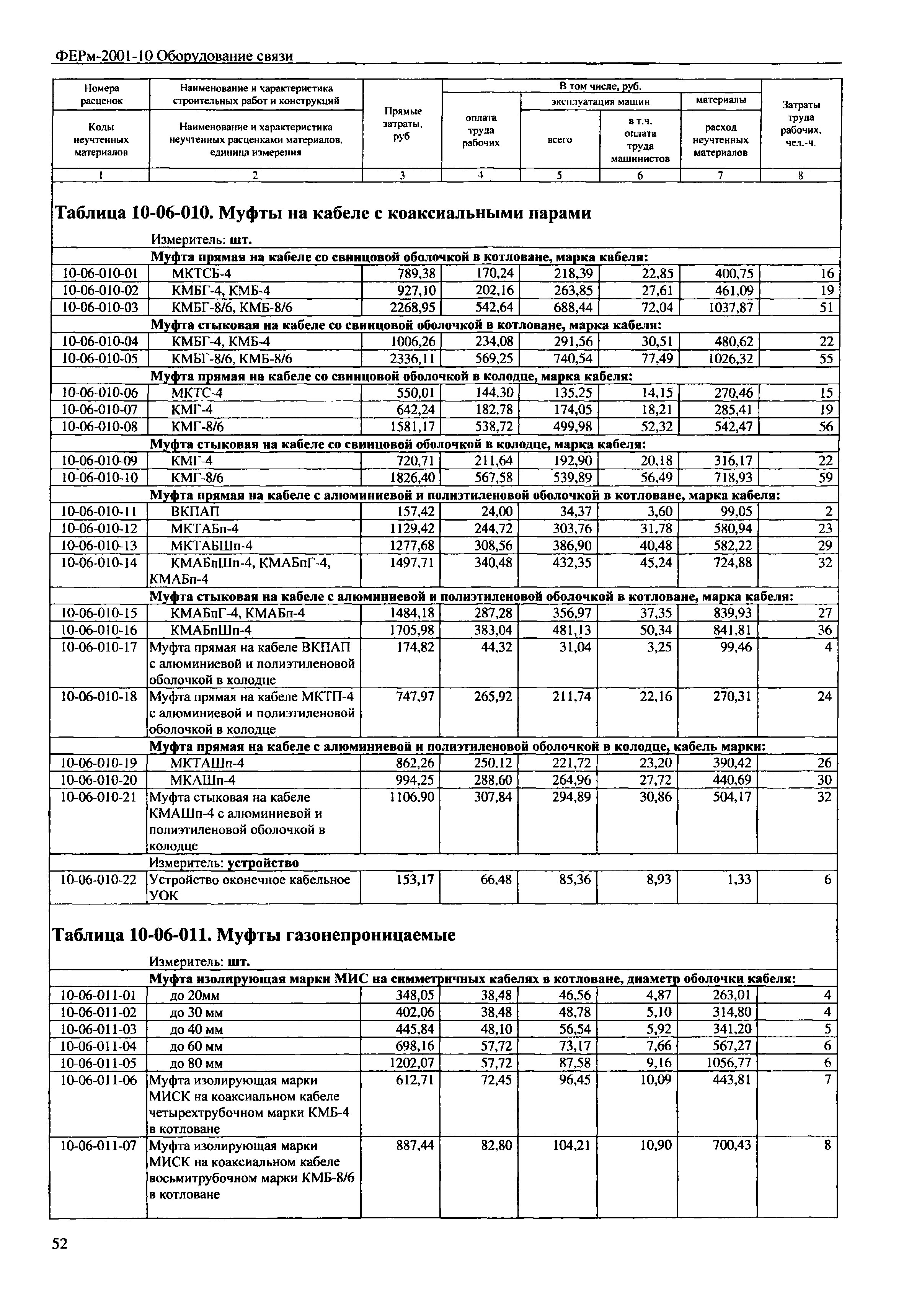 ФЕРм 2001-10