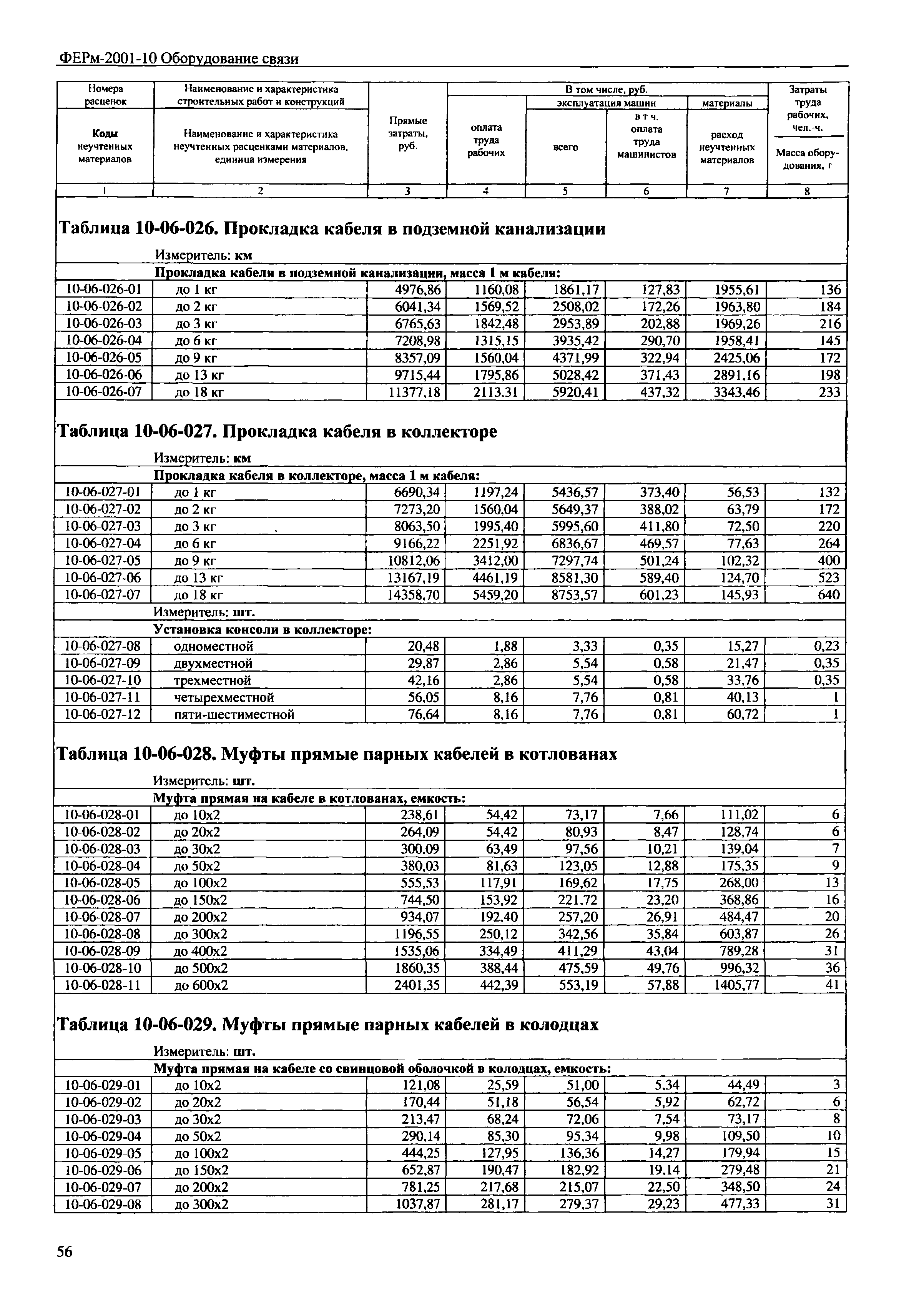 ФЕРм 2001-10