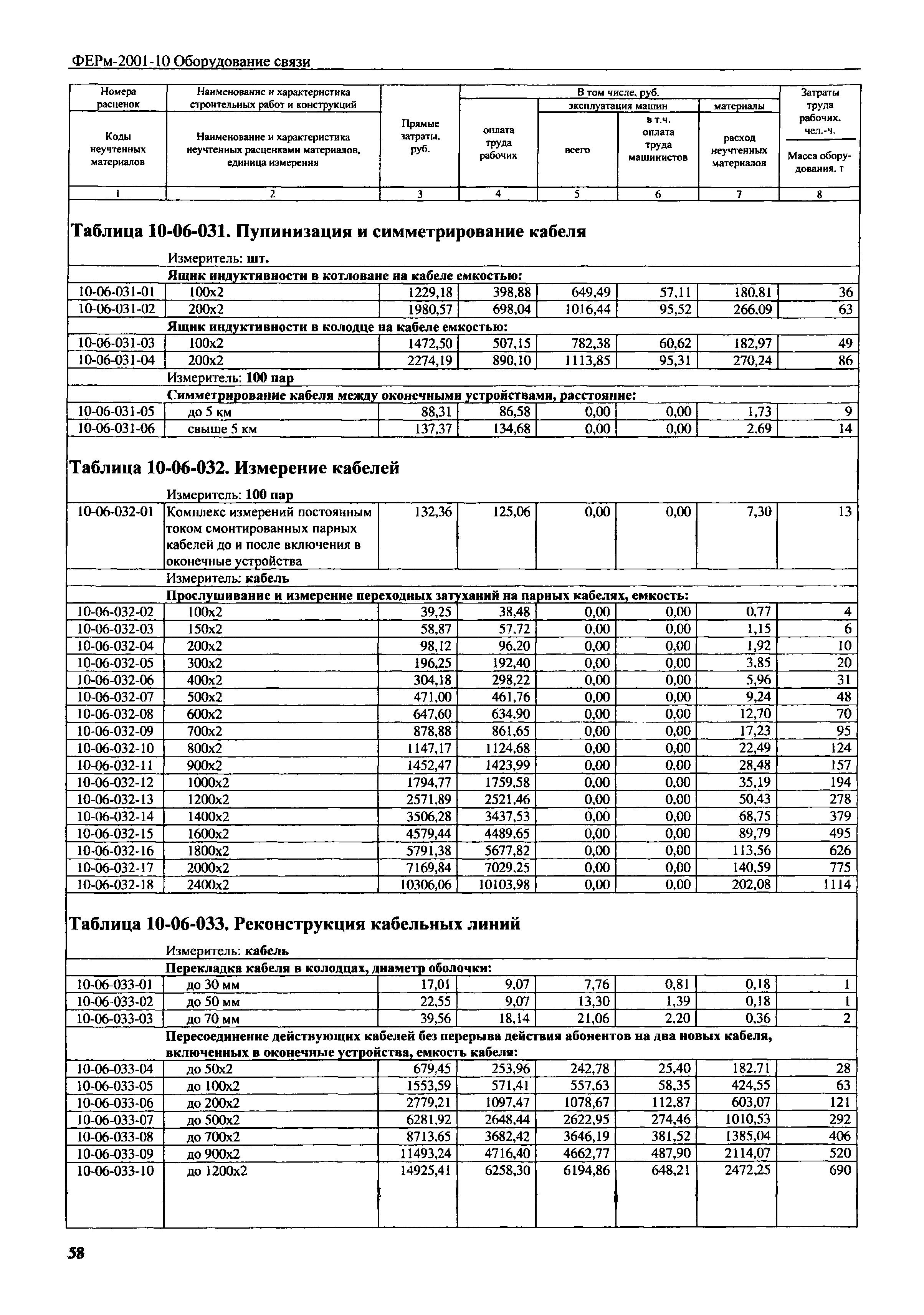 ФЕРм 2001-10