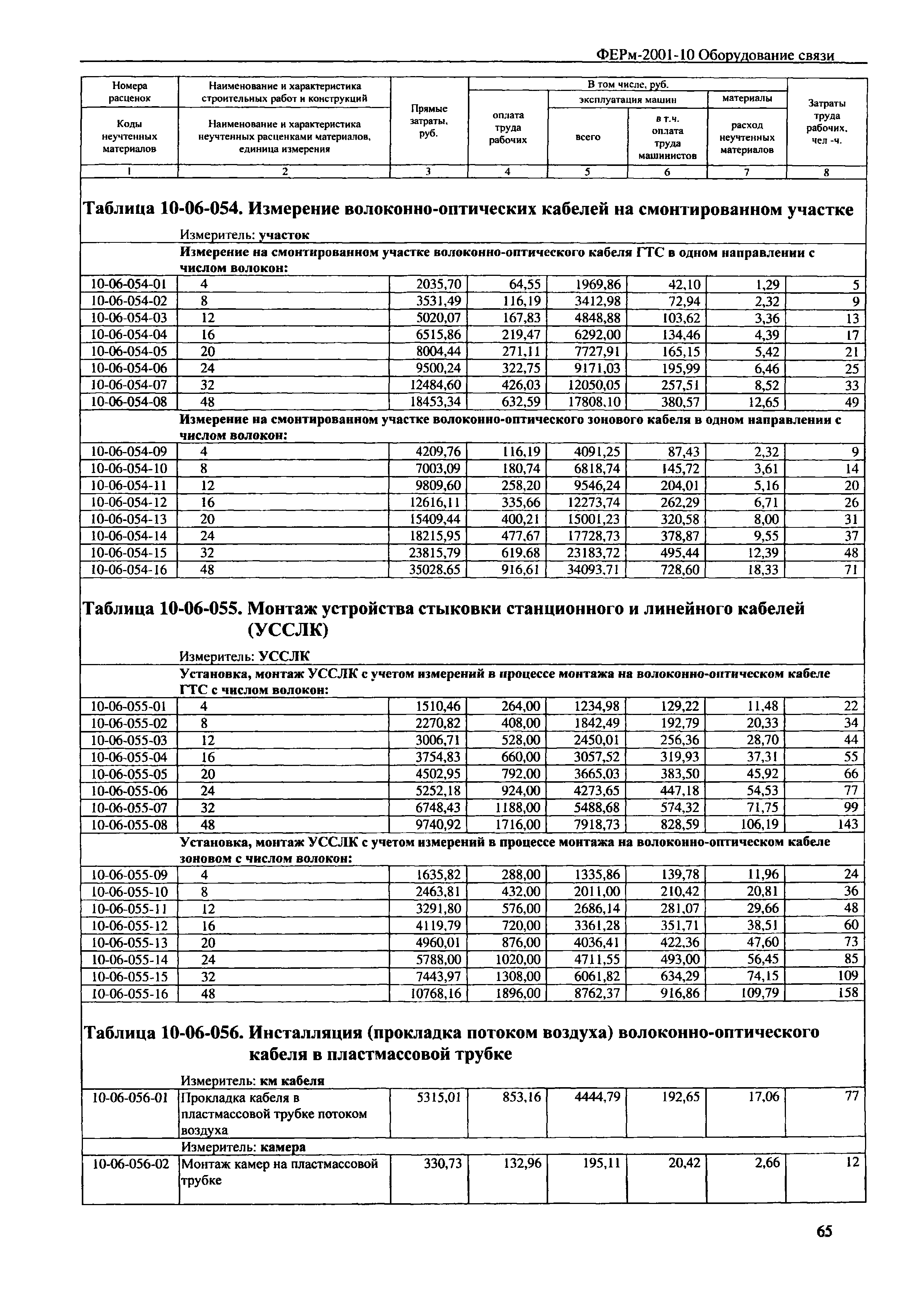 ФЕРм 2001-10